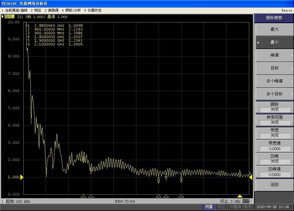 Eightwood Antenne SMA Antenne 3.5 dBi SMA TS9 Stecker Adapter Magnetfuß Omni mit RG174 3M Kabel Kompatibel für GSM GPS WLAN Bluetooth WiFi Router Wireless MEHRWEG