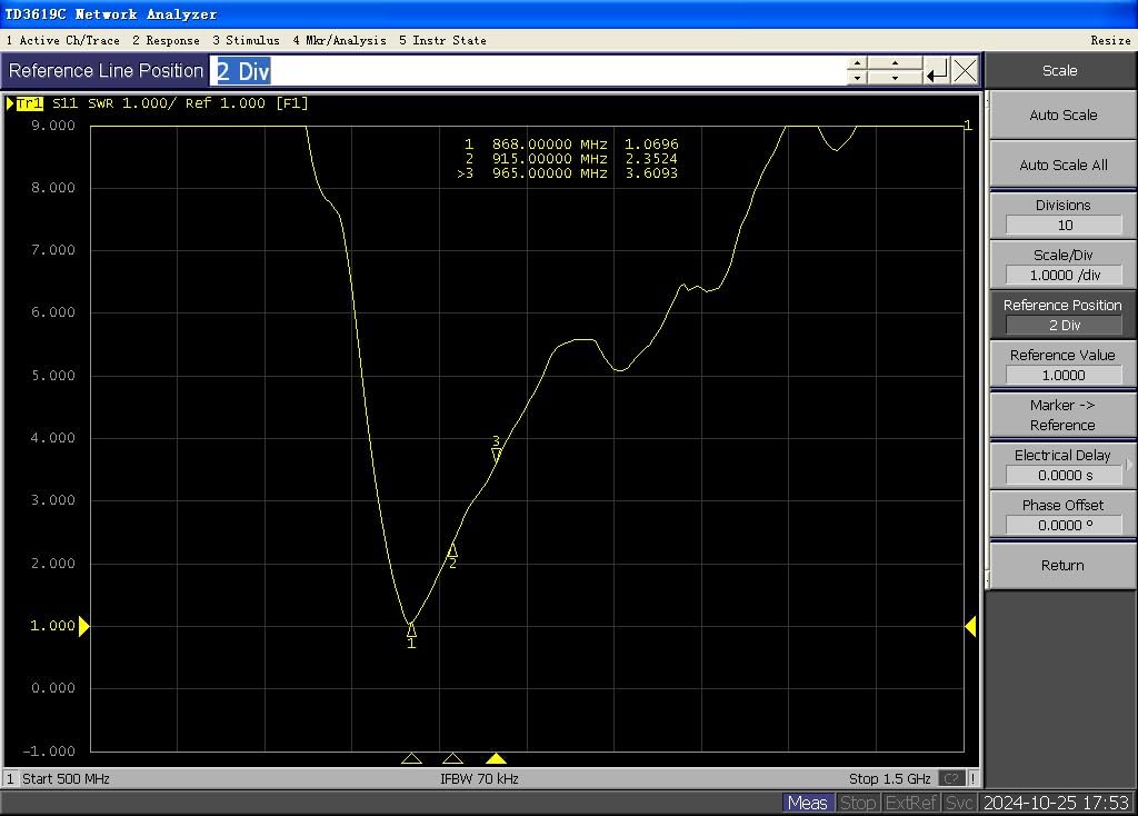 Eightwood 868 MHz Antenne Kipp-und-Schwenkbar SMA Stecker NFC RFID Antenne 2 Stücke für Homematic CCU3 CCU2 CC1101 Raspberry Pi GSM Wireless WiFi Ham Radio MEHRWEG