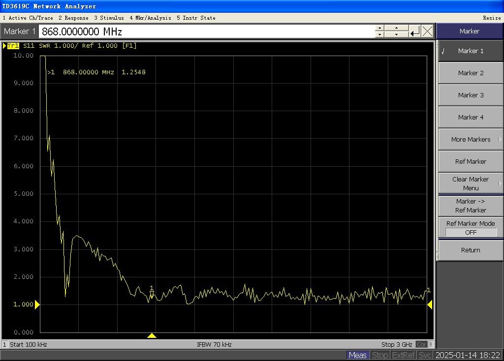 Eightwood 868 MHz Antenne SMA Antenne 868 MHz Homematic Antenne 5dBi + 15CM SMA Antennenkabel für GSM Lora Zigbee Dongle Wireless WiFi Homematic CCU3 CCU2 CC1101 Ham Radio usw.