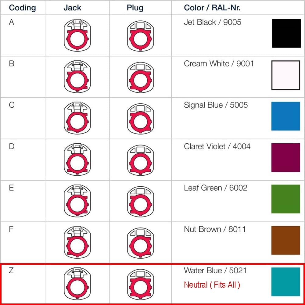 Eightwood HSD LVDS Z Buchse Kabel 300cm 535 4-Core für BMW F30 F31 F10 F11 F25 F15 Audi VW Mercedes Citroen Peugeot Video Audio Rückfahrkamera Nachrüstung Navigation