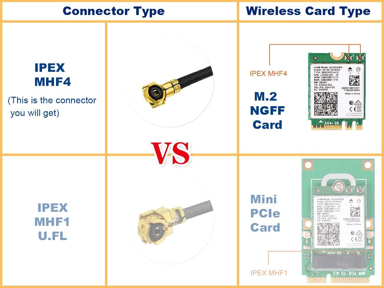 Eightwood WiFi Antenne 2.4G / 5.8G Dual Frequency Magnetic 6dBi RP-SMA Adapter 2m Verlängerungskabel mit 2 STK MHF4 Kabel ür WLAN PCIe Karten Wirelesse Router Bluetooth TP-Link Dlink MEHRWEG