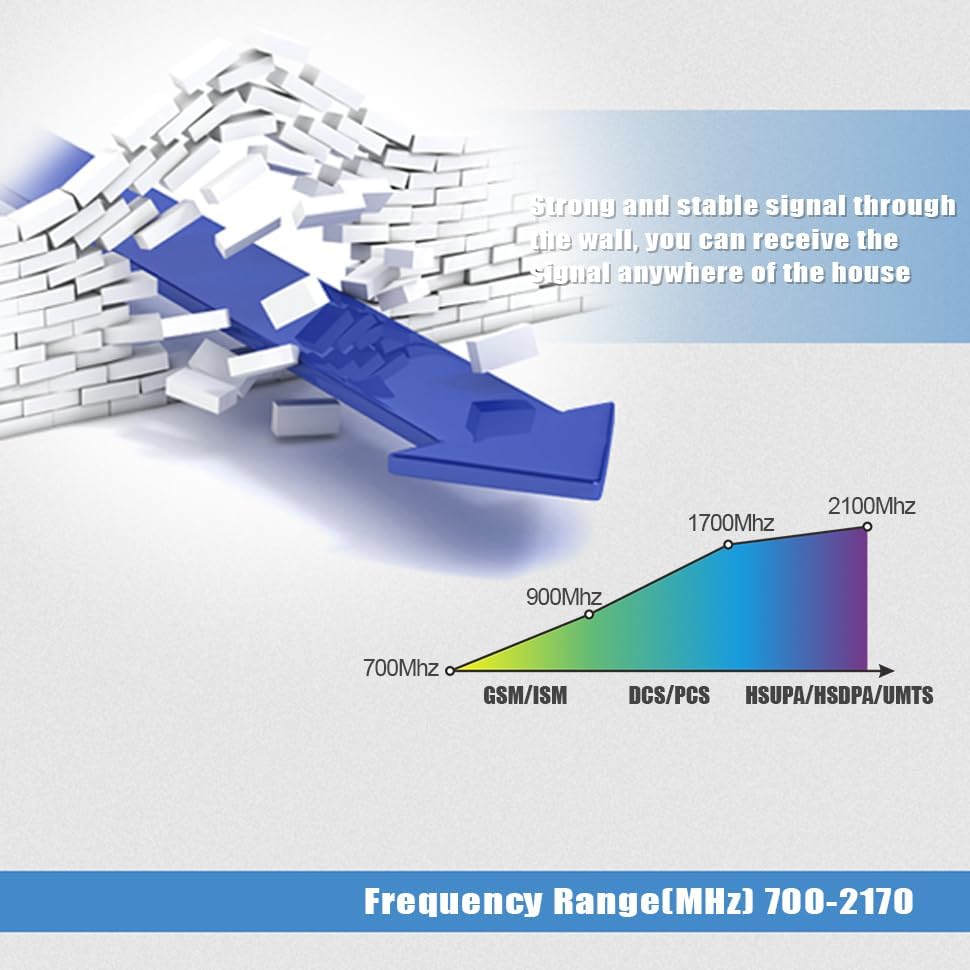 Eightwood Outdoor 3G 4G Antenna 2.5dBi SMA Plug 3M RG174 Cable + Antenna Attachment Base Hole Attachment L Bracket for 3G 4G / GSM/UMTS/CDMA/GPRS 2G 3G 4G Router LTE Bluetooth MiMo SIM