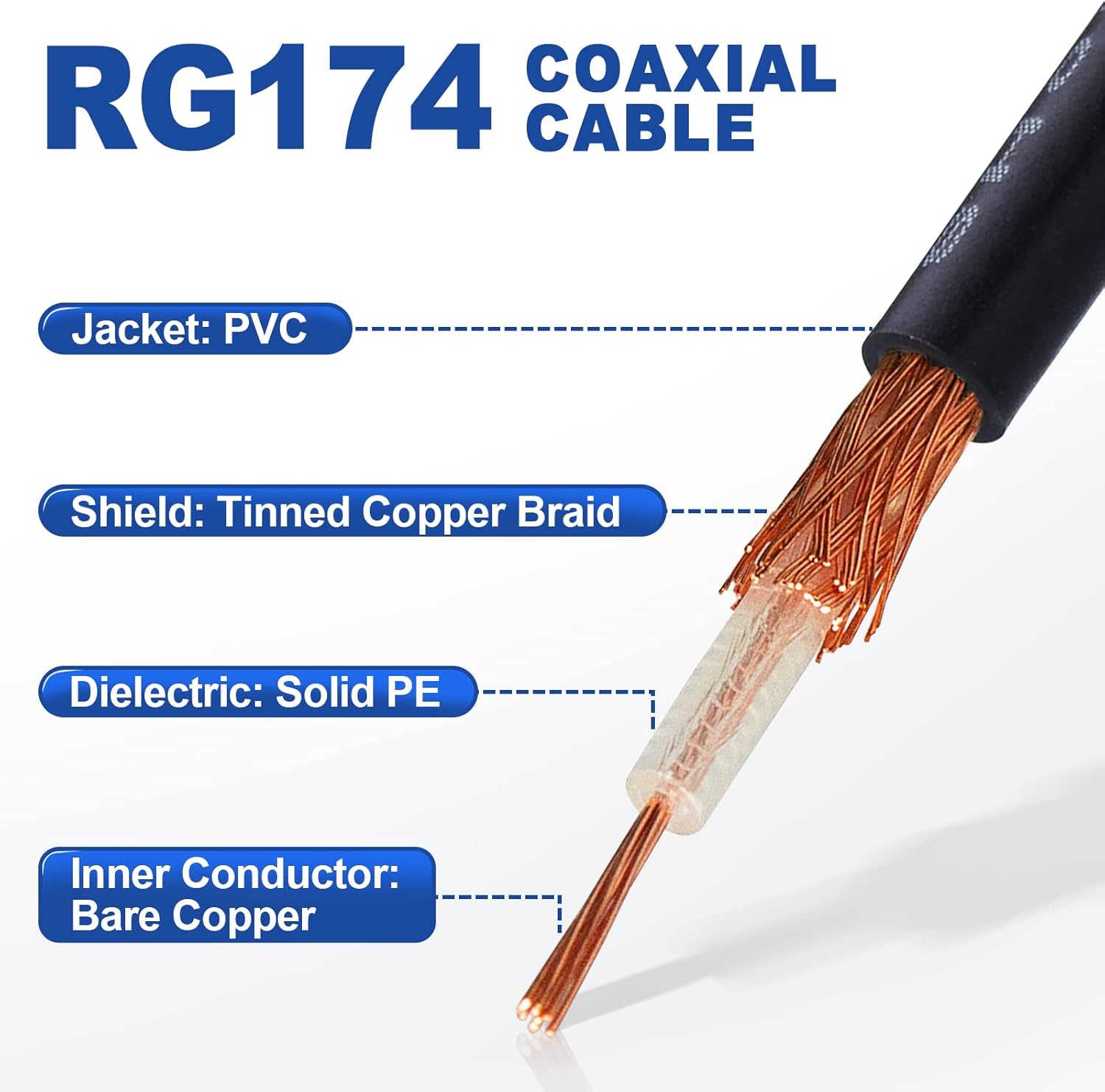 Eightwood DAB Antennenkabel SMB Fakra Kabel Fakra Z Stecker auf SMB Stecker abgewinkelt Koaxial RG174 30cm 1ft Kompatibel zu DAB Autoantennentoppern AM/FM Blaupunkt Pionier Clarion Alpine usw.