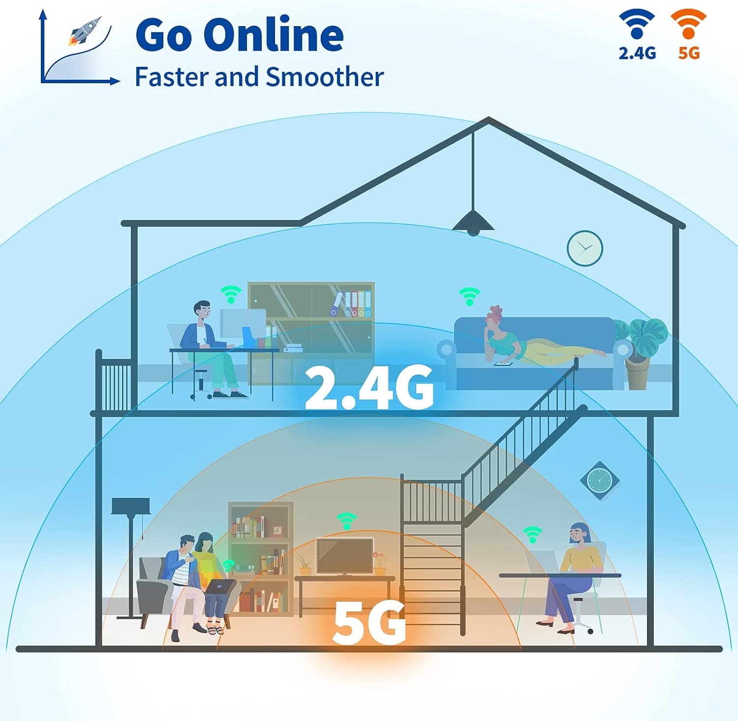 Eightwood WLAN Antenne 2.4G/5G Dualband WiFi Antenne MIMO RP SMA WLAN Antenne 2 Stücke für WiFi Card WLAN PCI Karten Wirelesse Router Bluetooth MEHRWEG