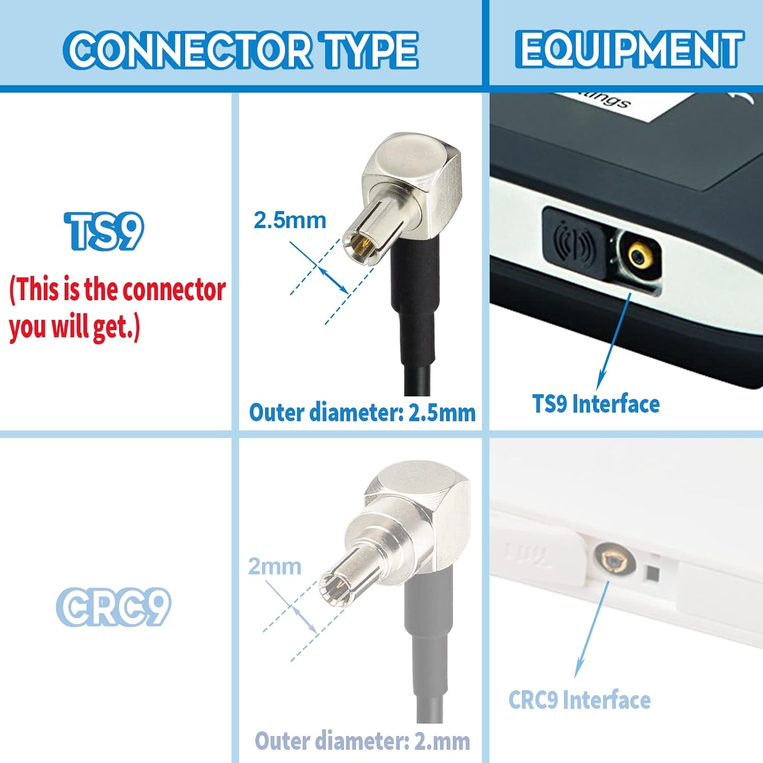 Eightwood 4G LTE Antenne Adapter SMA Adapter auf TS9 Rechter Winkel Stecker Pigtail Kabel RG174 30cm 2 Stücke für Netgear AC785 Hsdpa Huawei 2G 3G 4G LTE Antenne UMTS Mobile Broadband MEHRWEG