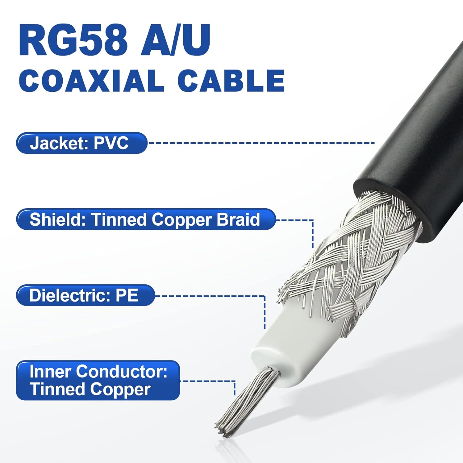Eightwood PL259 UHF Male to DIN FM/AM Female Adapter RG58 Coax Cable 12 inches for CB Radio Antenna SWR Meter