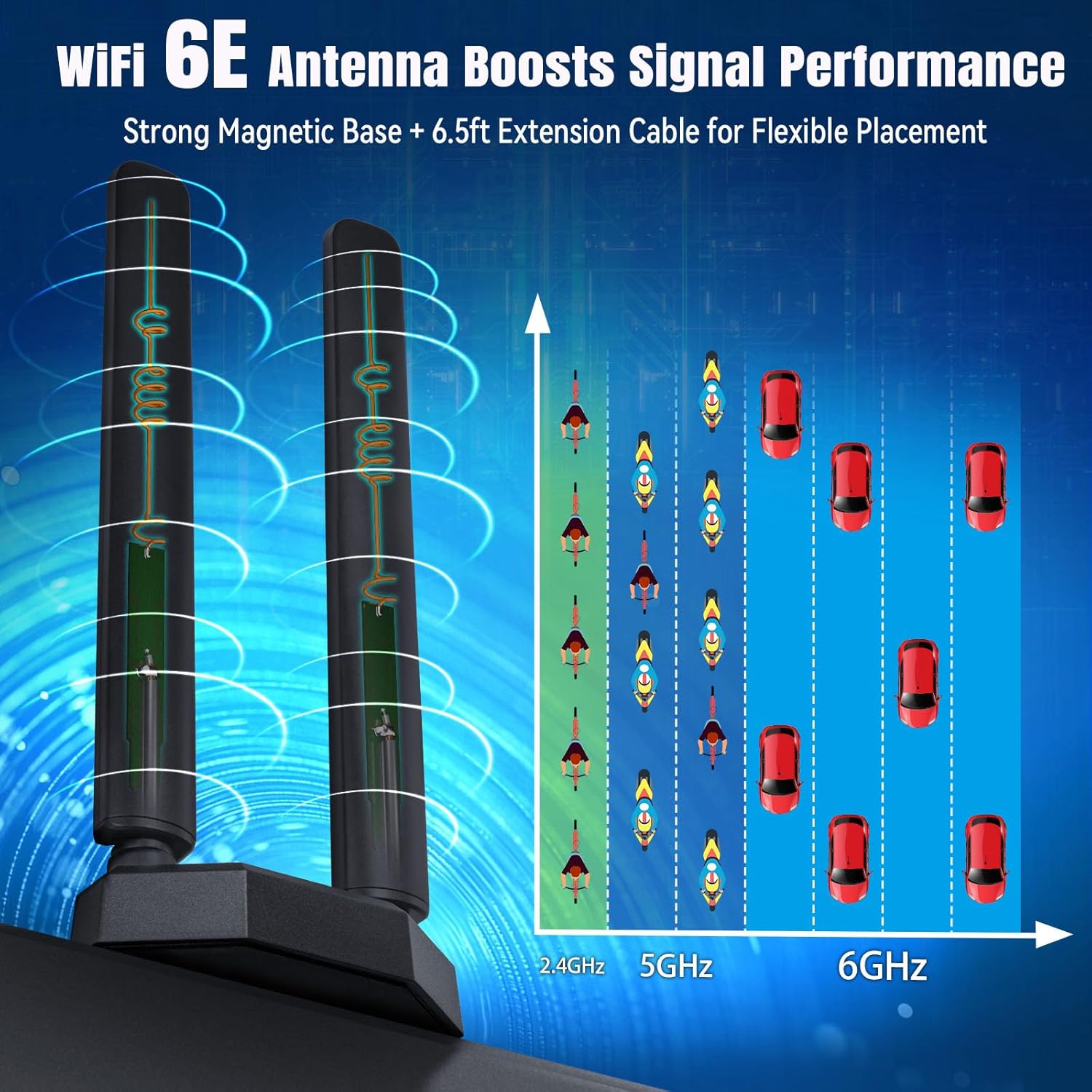 Eightwood WiFi 6E AX210 PCIe WiFi Card, Tri-Band Wireless Adapter with Magnetic WiFi 6E Antenna for Gaming PC Desktop Computer, Bluetooth 5.3, OFDMA & MU-MIMO, Ultra-Low Latency, WPA3, 802.11ax