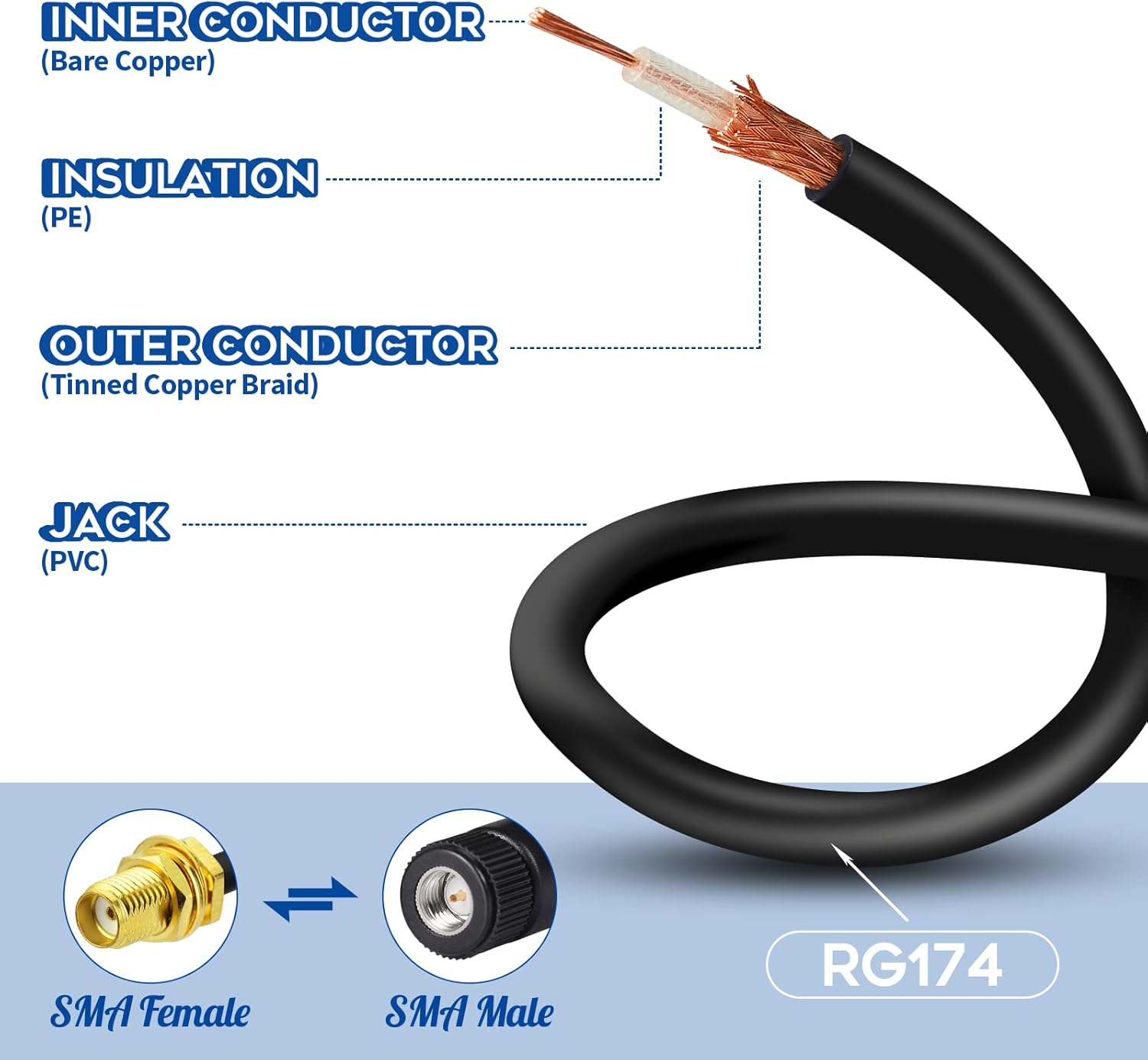 Eightwood 4G LTE Antenne Adapter SMA Adapter auf TS9 Rechter Winkel Stecker Pigtail Kabel RG174 6inch 15cm 2 Stücke für Netgear AC785 Hsdpa Huawei 2G 3G 4G LTE Antenne UMTS Mobile Broadband MEHRWEG