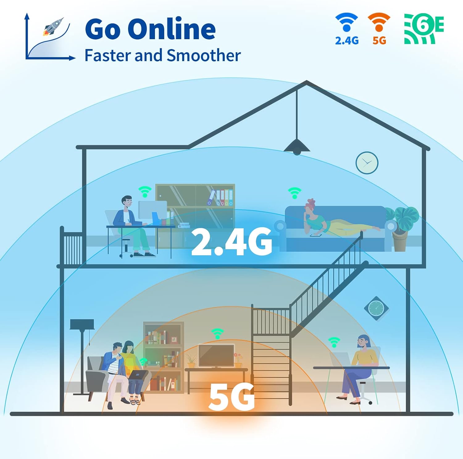 Eightwood High-Gain WiFi Antenne WiFi 6E Antenne Tri-Band WLAN Antenne 4dBi RP-SMA Antenne für WLAN Karten PCI Karte PC Desktop Laptop Netzwerk Router Access Points