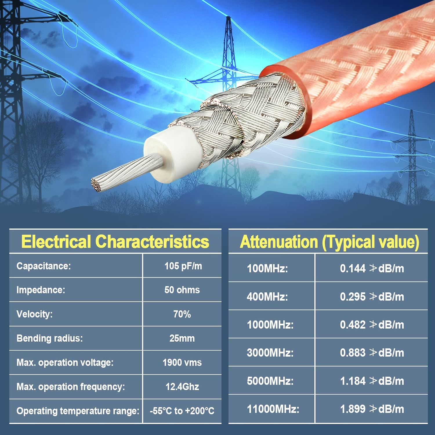 Eightwood RG400 Coax Cable 100 Feet, M17/128 Double Shield Coaxial Cable for Base Station Ham Amateur Radio Antenna Jumper