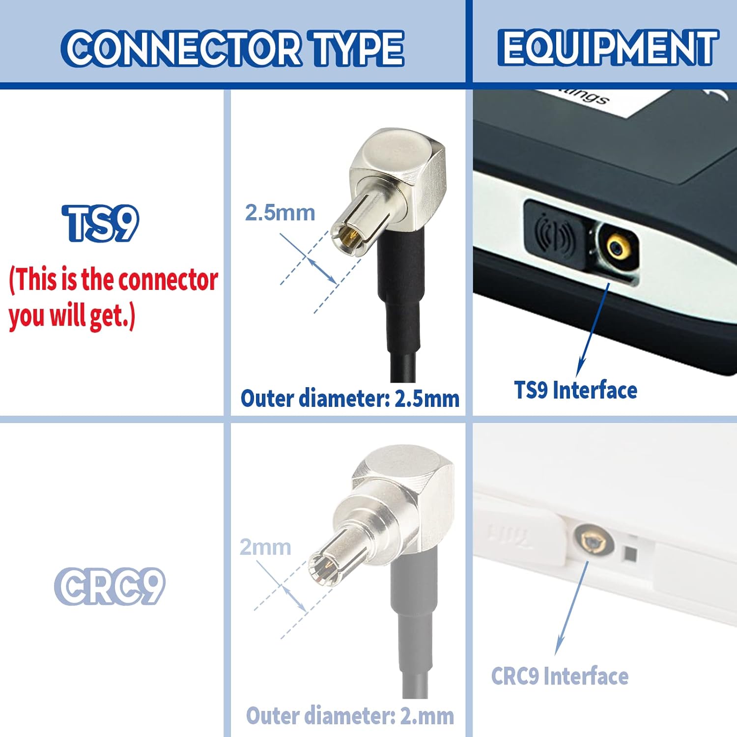 Eightwood 4G LTE Antenne Adapter SMA Adapter auf TS9 Rechter Winkel Stecker Pigtail Kabel RG174 6inch 15cm 2 Stücke für Netgear AC785 Hsdpa Huawei 2G 3G 4G LTE Antenne UMTS Mobile Broadband MEHRWEG