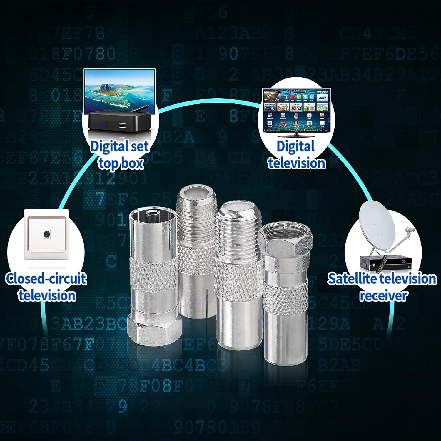 Eightwood Auto DVB-T T2 TV-Tuner Antenne Adapter HD F auf TV Adapter 4 Kit für BK LED 4K 3D UHD Sticker PS4 XBOX360 XC324 MEHRWEG