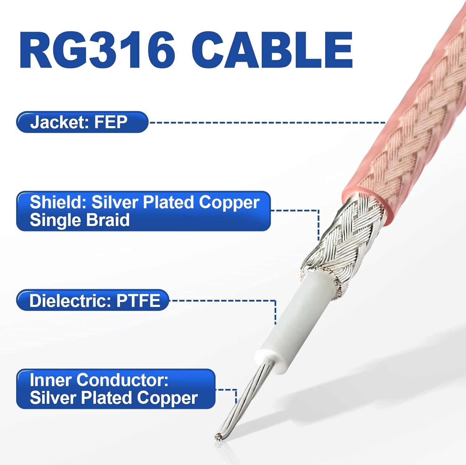 Eightwood SMA Kabel SMA Buchse auf SMA Stecker RF Kabel RG316 12inch 1ft 30cm 2 Stücke für DAB Auto Radio Homematic Antenne CCU3 CCU2 CC1101 Raspberry Pi MEHRWEG