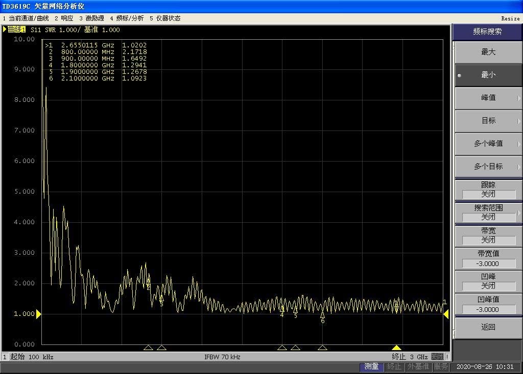 Eightwood 4G LTE Router Externe Antenne SMA Stecker 3.5dBi mit Magnet Standfuß 3m 9.8ft Kabel + SMA Buchse auf TS9 Stecker Adapter für 4G LTE GSM WLAN Bluetooth WiFi Router Mobiler Hotspot MEHRWEG