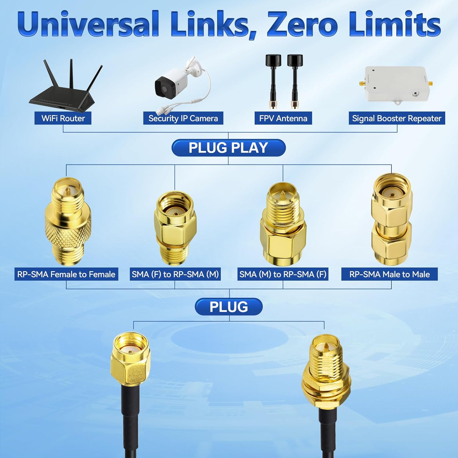 Eightwood RP-SMA Stecker auf RP-SMA Buchse Adapterkabel 1 m ALSR100 Low Loss Koaxialkabel Pigtail Kabel für WLAN Router WiFi Antenne Netzwerkkarte SDR LTE FPV Radio