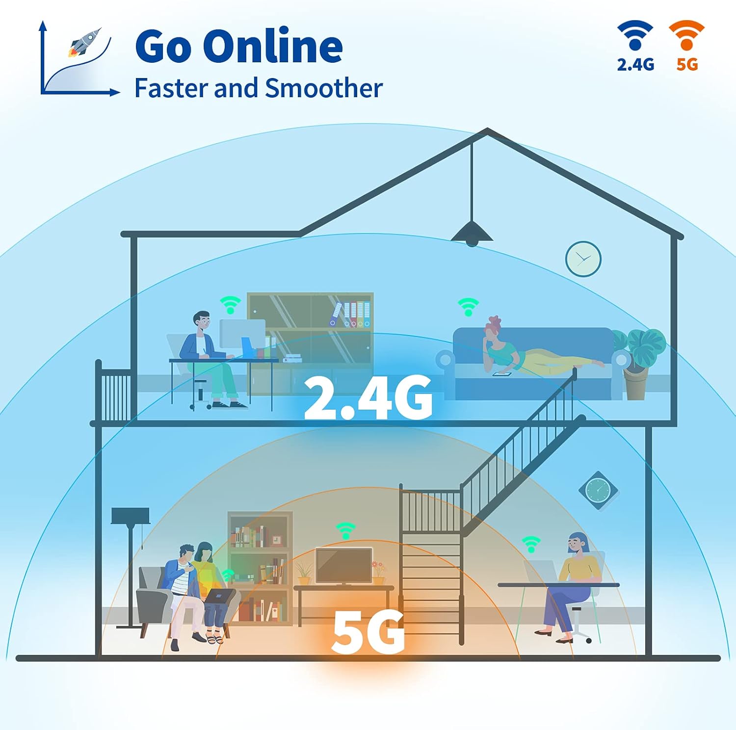 Eightwood WLAN Antenne 2.4G Antenne 5dBi Kipp-und-Schwenkbar RP SMA WLAN Antenne 2 Stücke für WiFi Card WLAN PCI Karten Wirelesse Router Bluetooth ZigBee MEHRWEG