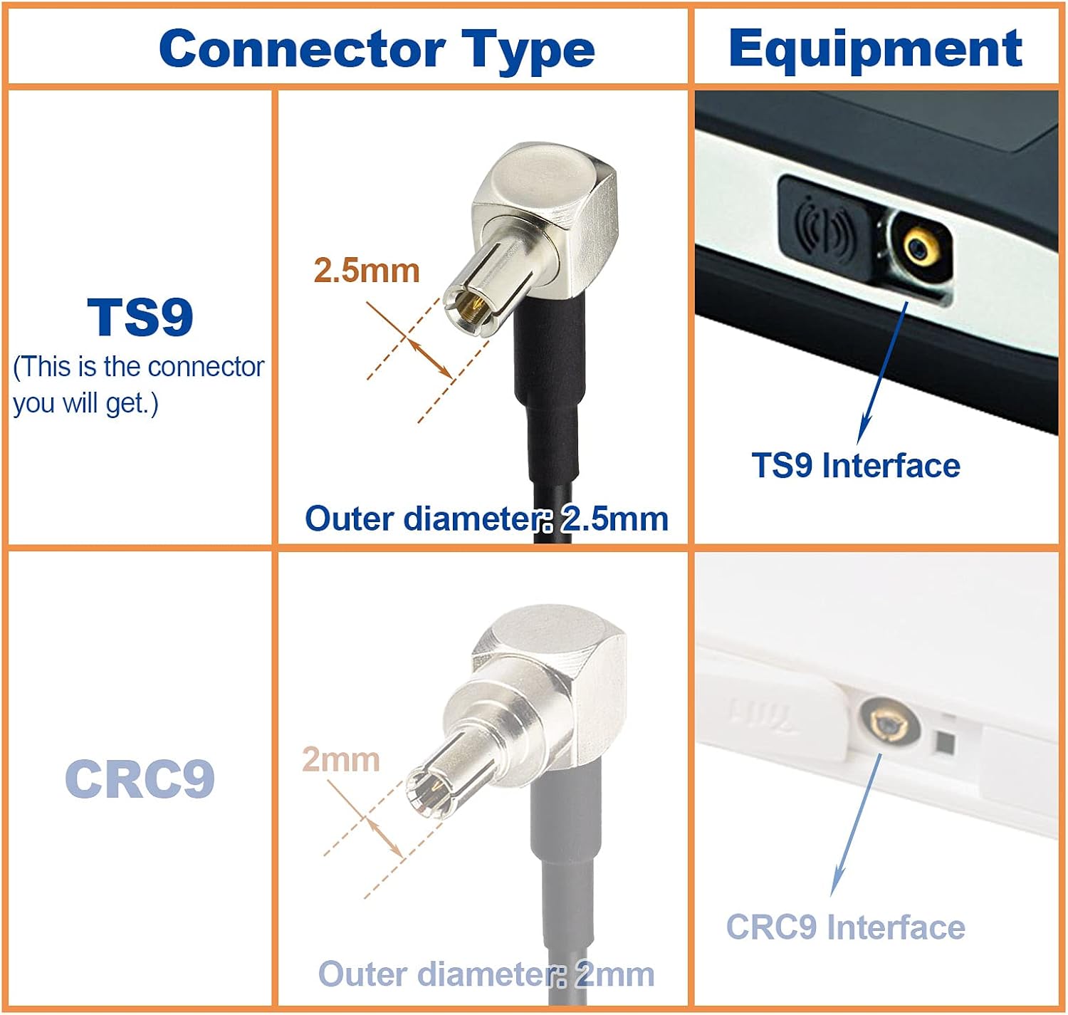 Eightwood SMA Kabel 4G LTE Antenne SMA Buchse auf TS9 Stecker mit 30cm 11.8inch RG174 2 Stücke für Hsdpa Huawei 2G 3G 4G LTE Antenne UMTS Mobile Broadband MEHRWEG