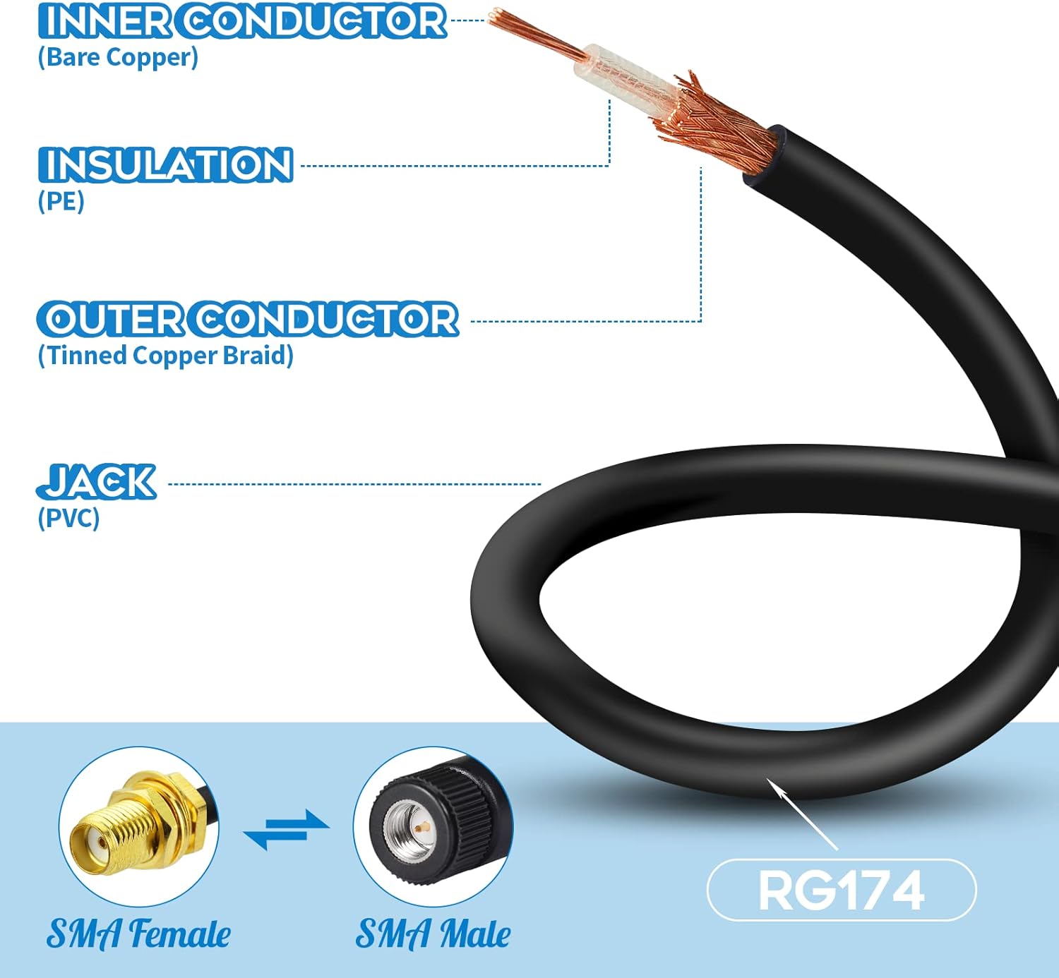 Eightwood 4G LTE Antenne Adapter SMA Adapter auf TS9 Rechter Winkel Stecker Pigtail Kabel RG174 30cm 2 Stücke für Netgear AC785 Hsdpa Huawei 2G 3G 4G LTE Antenne UMTS Mobile Broadband MEHRWEG