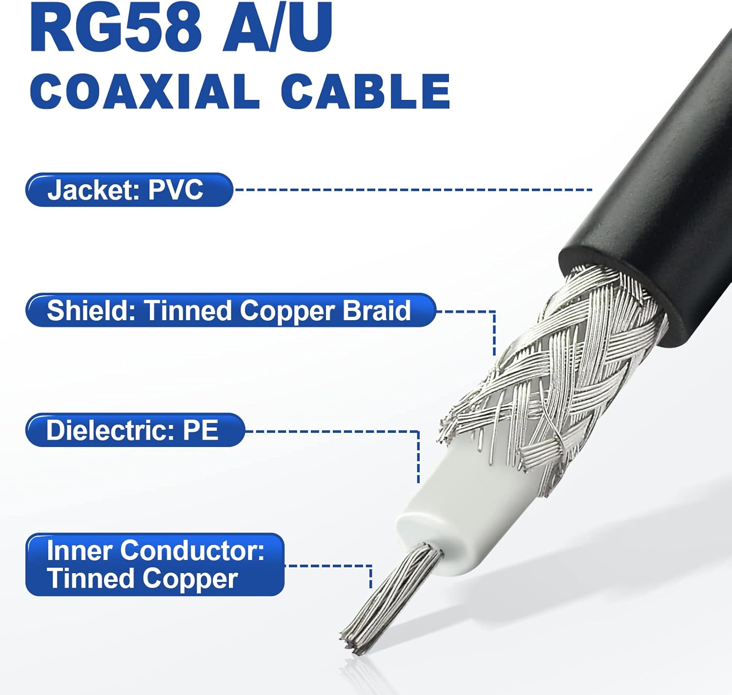 Eightwood NMO Antenna Mount to BNC Male Coax Connector Extension Cable RG58 16.4 Feet for CB & Handheld Radio,Radio Antenna,Radio Scanner
