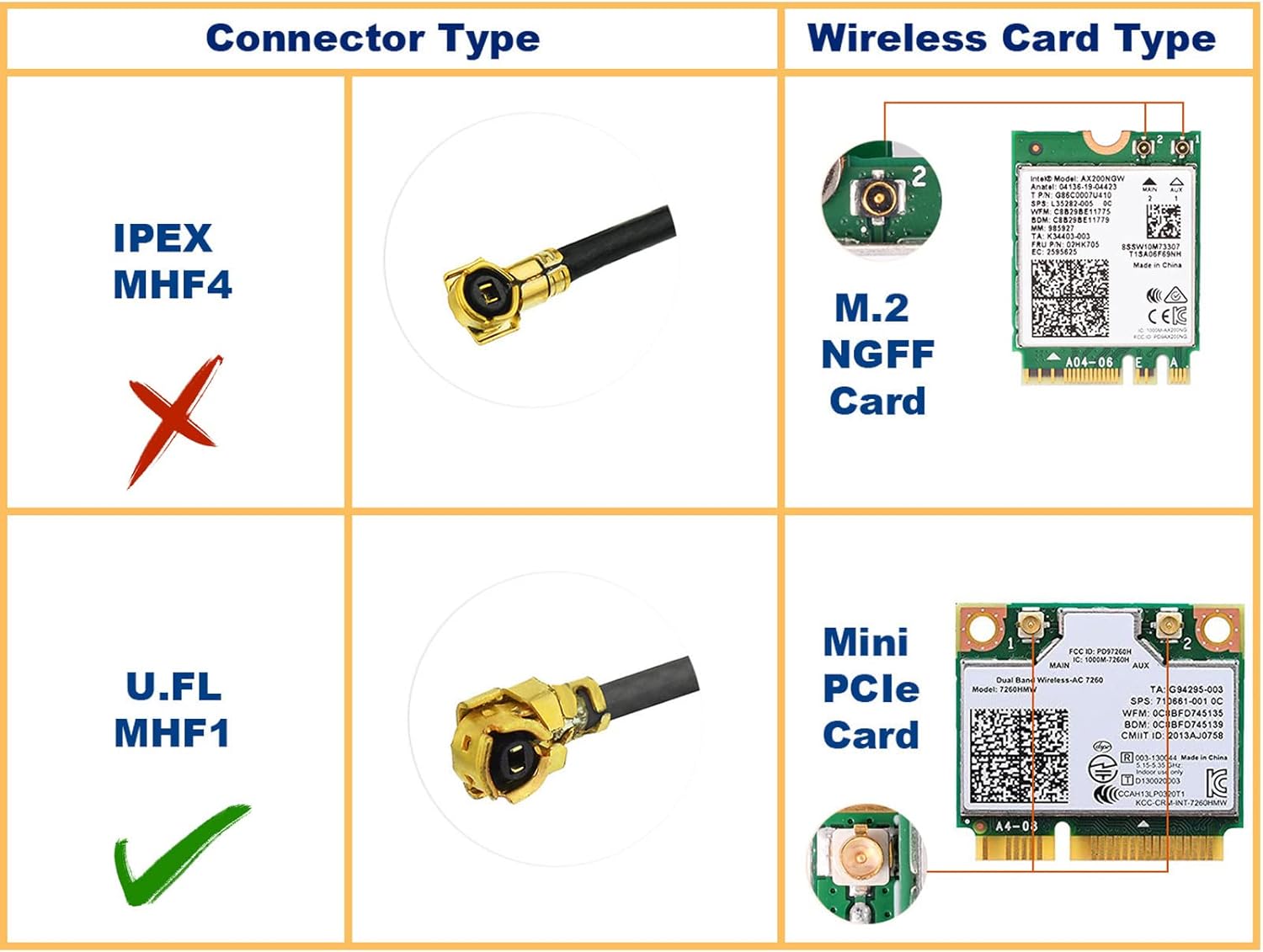 Eightwood Dual Band Small WiFi Antenna 2.4GHz 5GHz RP-SMA Male Antenna with U.FL IPX to RP-SMA Female Cable 6in (4-Pack) for Mini PCIe Network Card