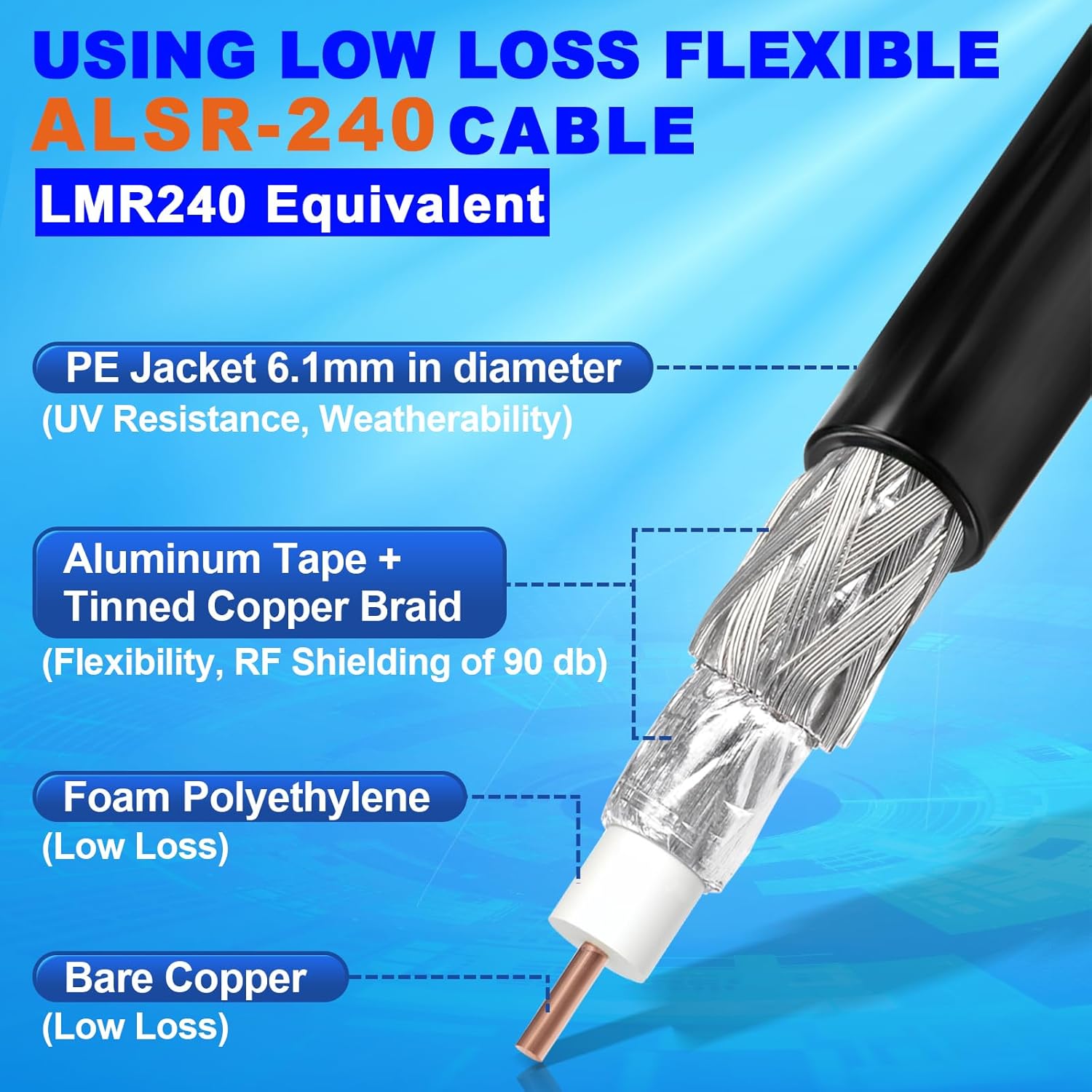 Eightwood SMA Male to SMA Bulkhead Female ALSR240 3ft Cable Low Loss for 3G 4G Antenna, LTE Router, GPS, ADS-B Receiver, Ham Radio