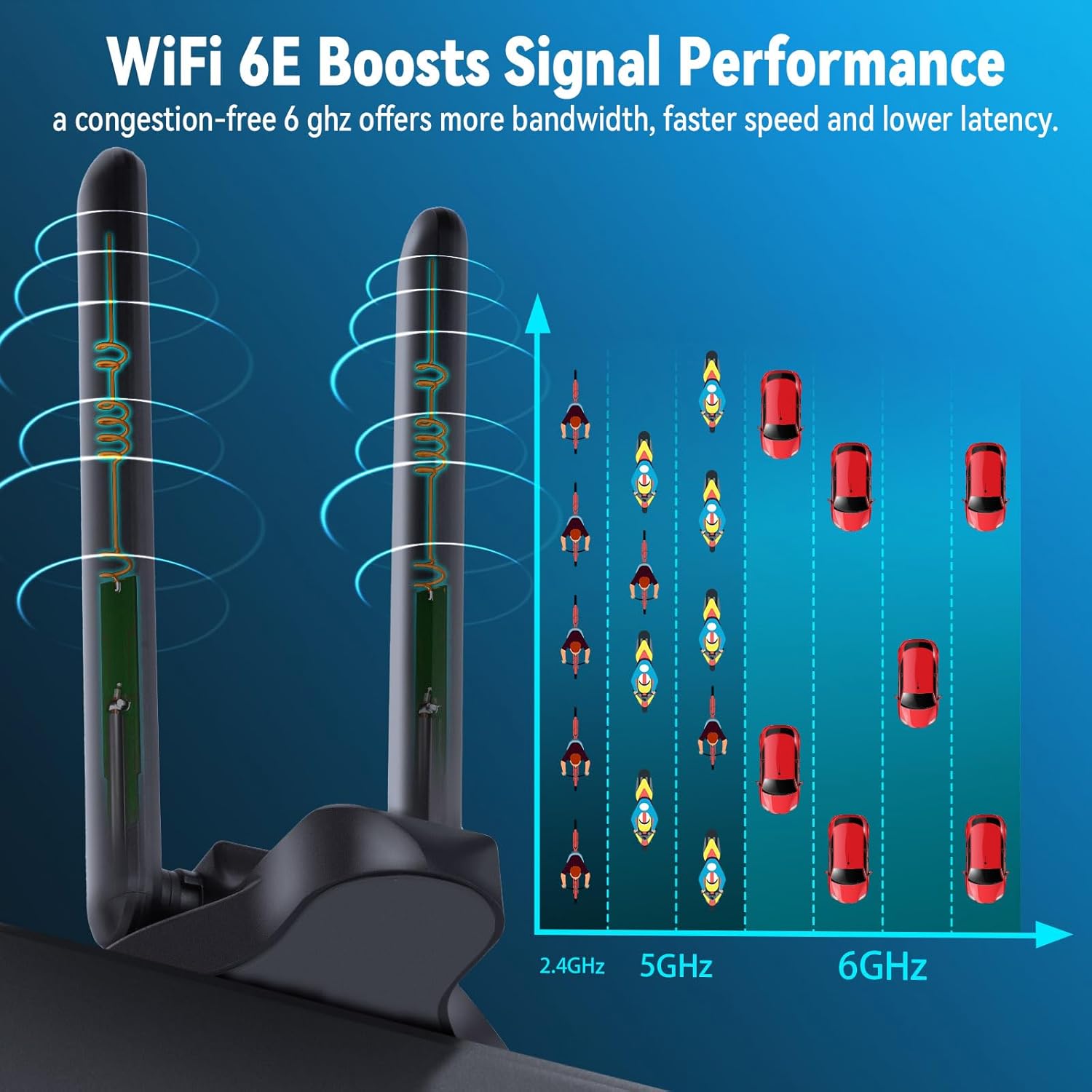 Eightwood WiFi 6E Antenna Tri-Band 2.4GHz 5GHz 6GHz Magnetic Base WiFi Antennae, RP-SMA Connector for PC Desktop Computer Motherboard PCIe Bluetooth WiFi 6E Card Wireless Router
