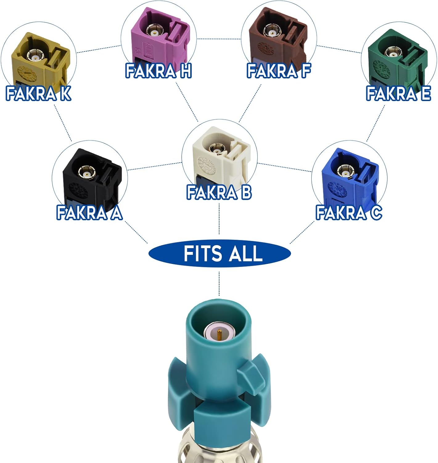 Eightwood Autoradio Antenne Kabel Fakra Z Stecker auf Motorola DIN Stecker Fakra Z Buchse auf Motorola DIN Buchse Kabel Adapter Universal Fahrzeug Konverter Connect Auto Audio Head Unit Radio Antenne