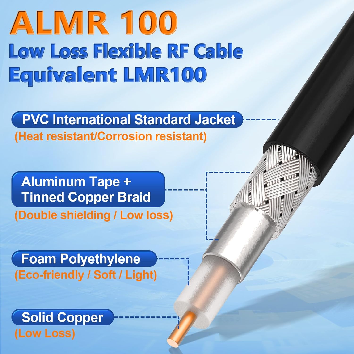 Eightwood RP-SMA Stecker auf RP-SMA Buchse Adapterkabel 5 m ALSR100 Low Loss Koaxialkabel Pigtail Kabel für WLAN Router WiFi Antenne Netzwerkkarte SDR LTE FPV Radio