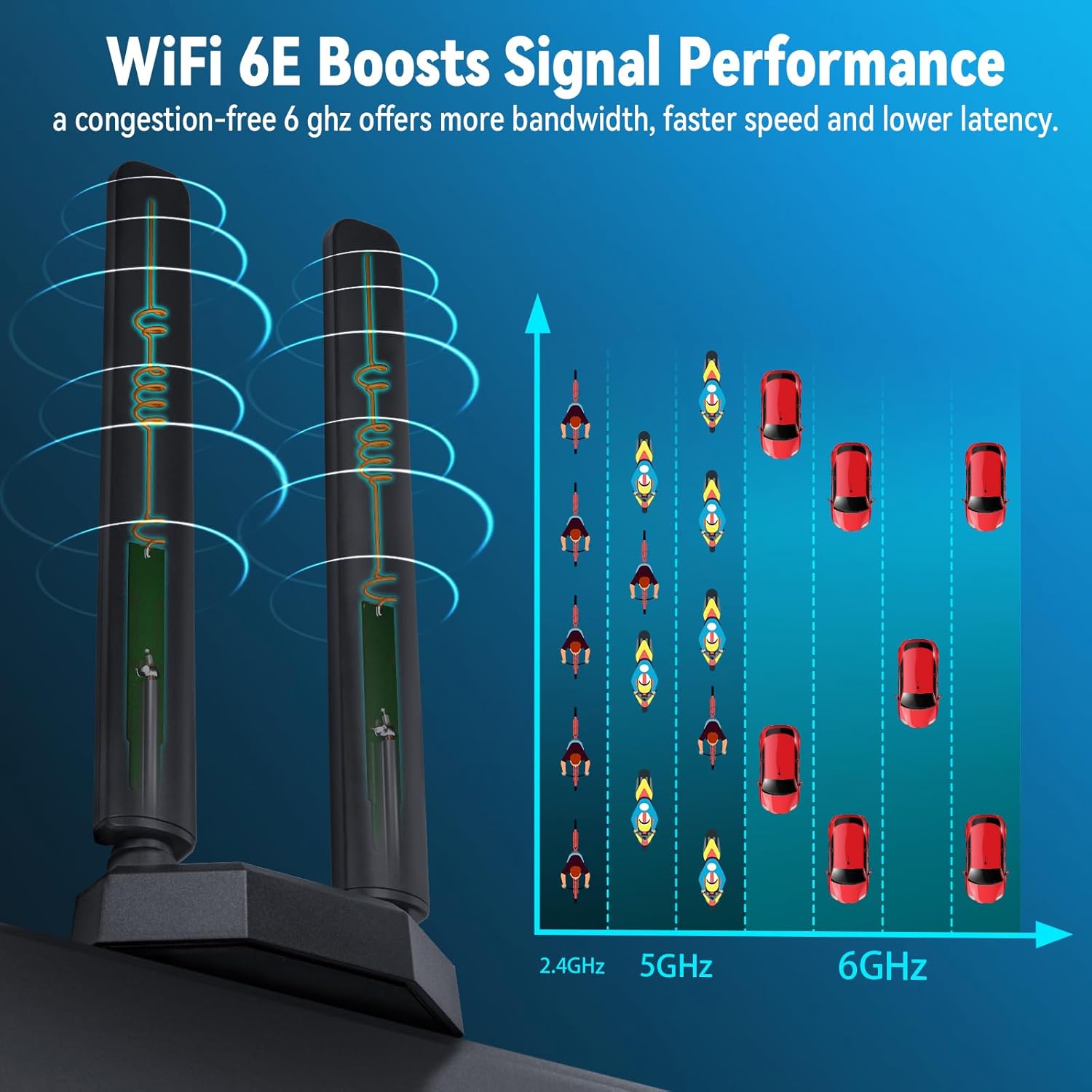 Eightwood WiFi 6E Tri-Band Antenna 6GHz 5GHz 2.4GHz Gaming WiFi Antenna Magnetic Base with 6.5ft Extension Cable for PC Desktop Computer PCIe WiFi 6E Card, Router