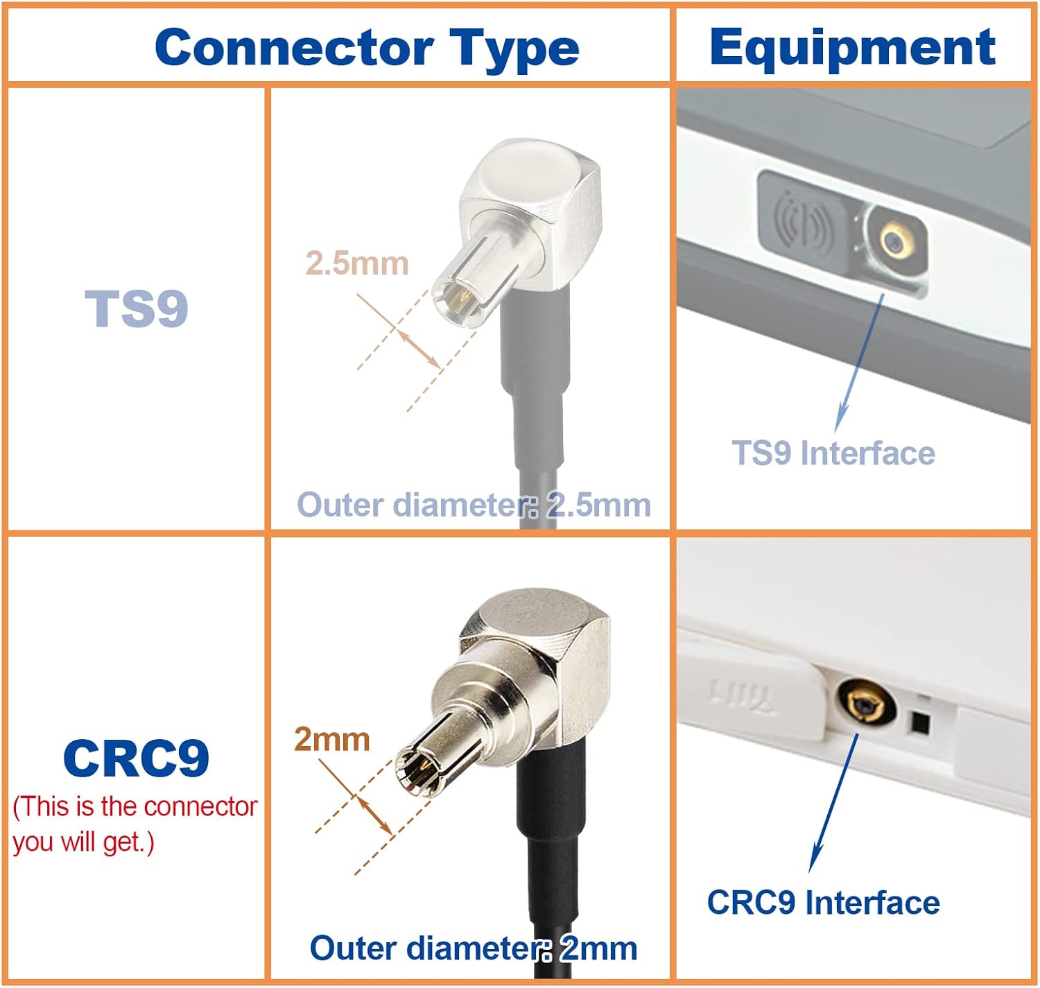 Eightwood SMA Cable 4G LTE CRC9 Male Right Angle to SMA Female Bulkhead Antenna Extender Cable RG174 6inch 15cm 2pcs for Huawei 2G 3G 4G LTE Antenna UMTS Mobile Broadband