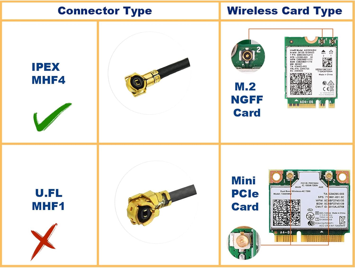 Eightwood Dual Band Small WiFi Antenna 2.4GHz 5GHz RP-SMA Male Antenna with MHF4 IPEX to RP-SMA Female Cable 9.8in (4-Pack) for M.2 NGFF Network Card PC Desktop Computer