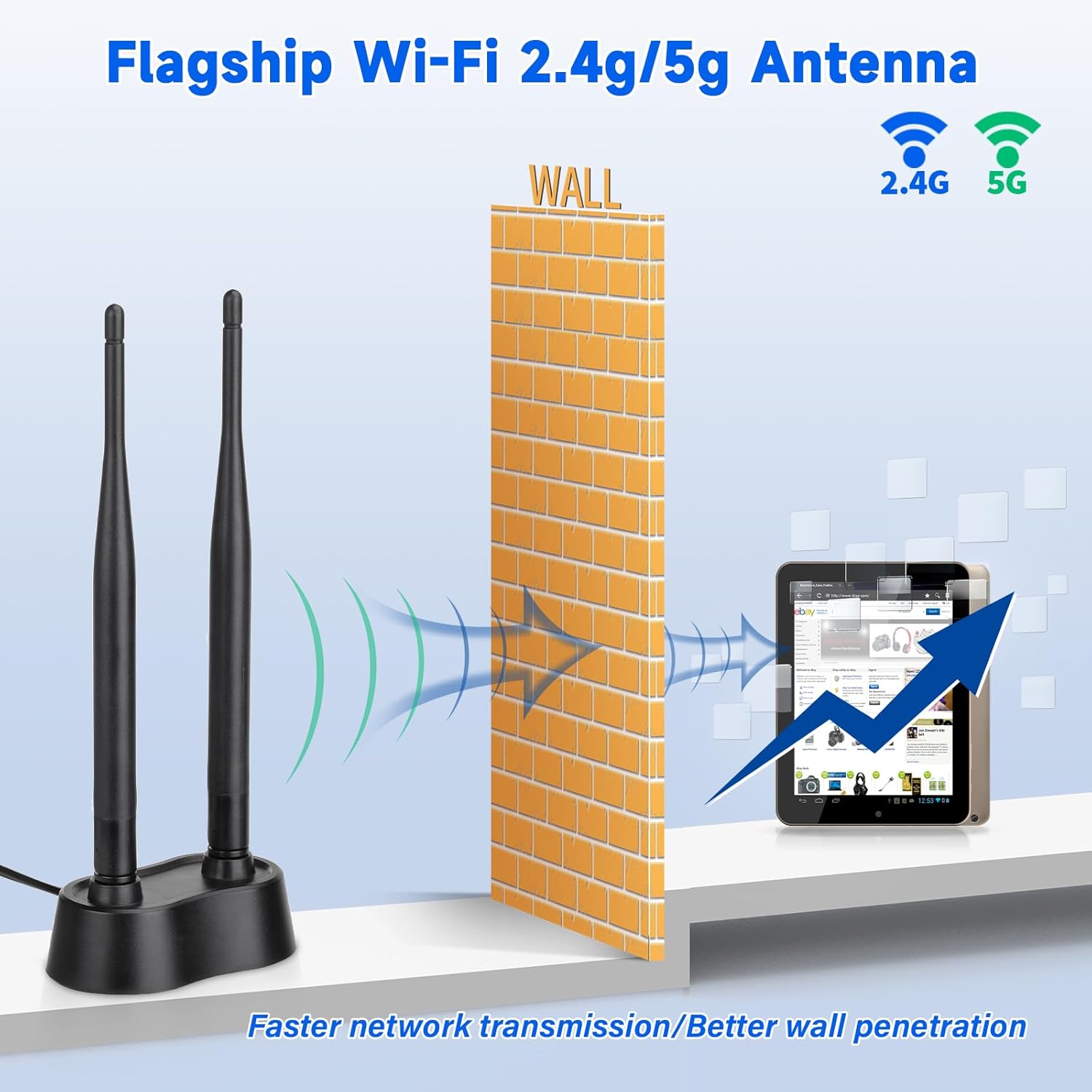 Eightwood WiFi Antenne 2.4ghz/5ghz/5.8ghz WLAN Signal Verstärker Anenne Dual Band Magnetic Base mit RP-SMA Verlängerungskabel für Wi-Fi Router PCI PCI-E Karte PC Mainboard Bluetooth