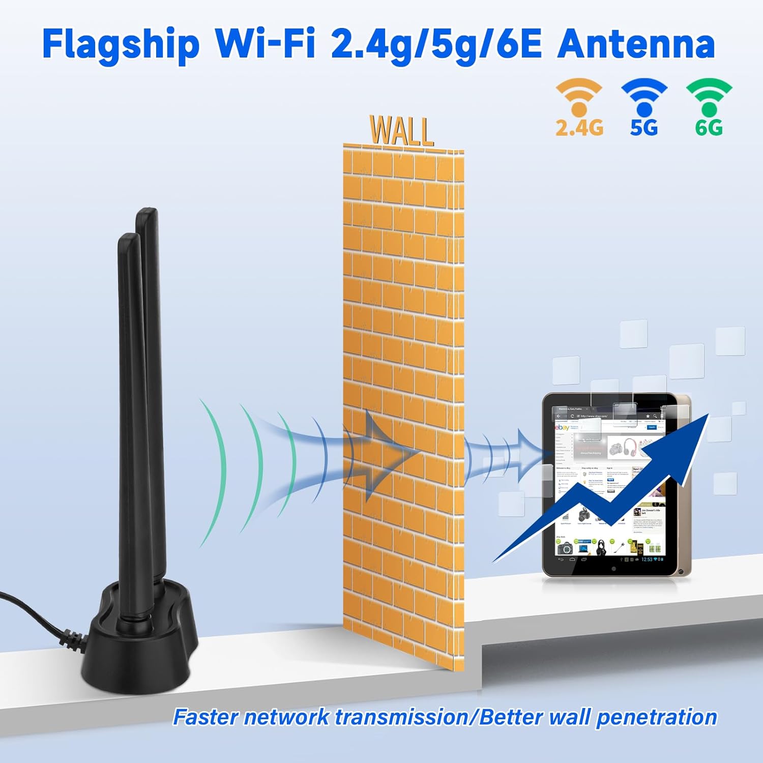 Eightwood WiFi 6E Antenne 2.4g/5g/5.8g/6g WLAN Signal Verstärker Tri-Band Magnetic Base mit RP-SMA Verlängerungskabel für Wi-Fi 5/6/6E Router PCI PCI-E Karte PC Mainboard Bluetooth