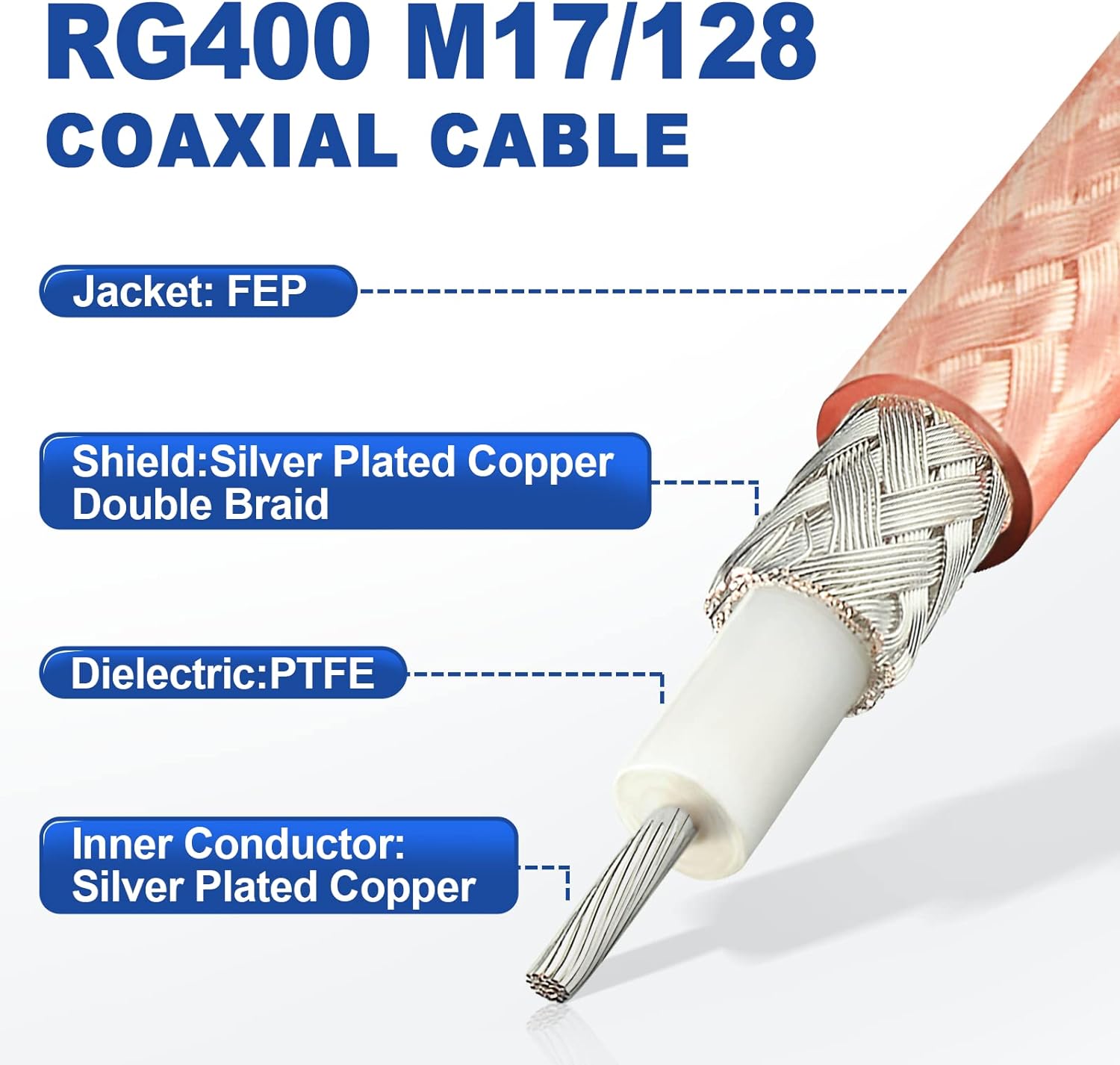 Eightwood RG400 Coax Cable 100 Feet, M17/128 Double Shield Coaxial Cable for Base Station Ham Amateur Radio Antenna Jumper