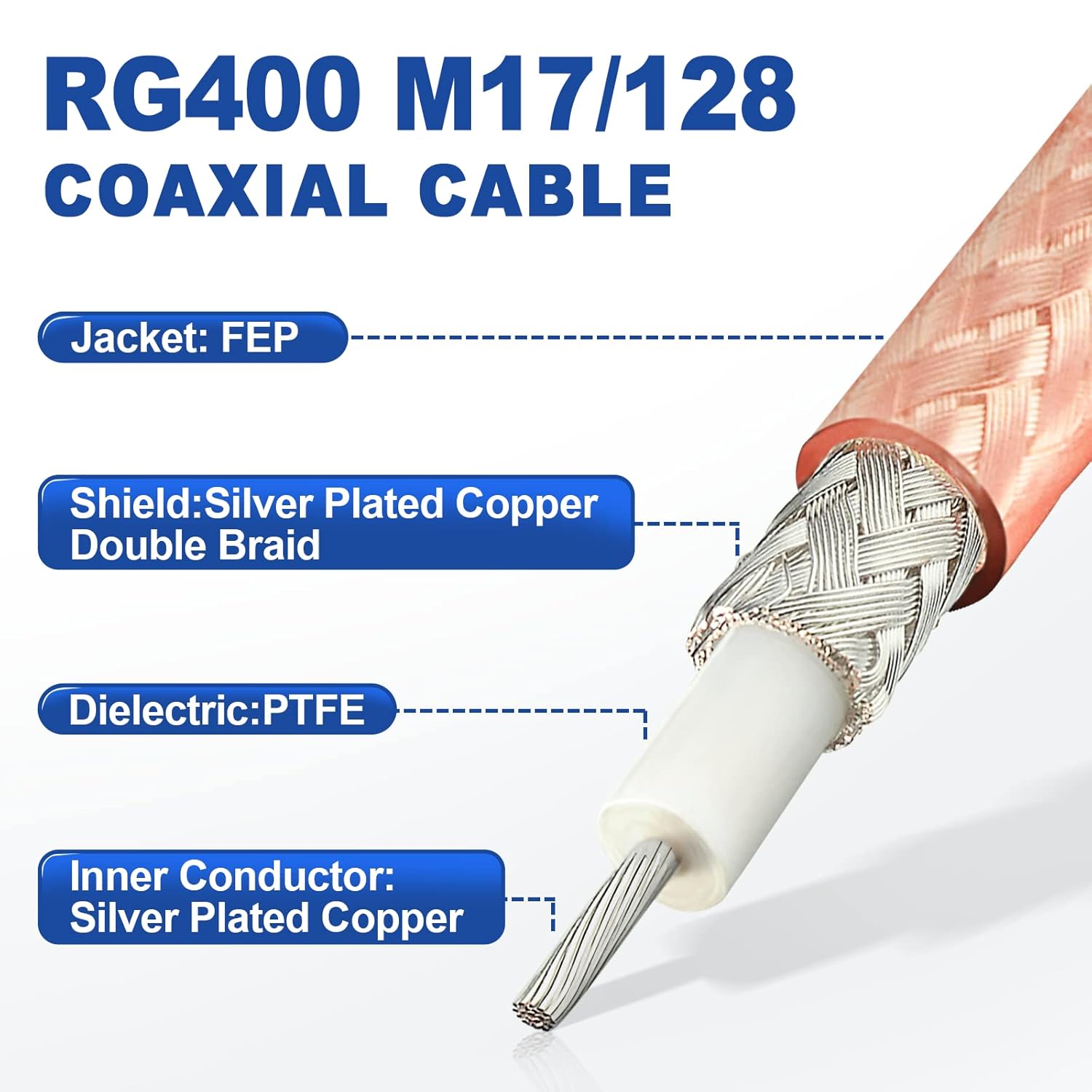 Eightwood N Male to N Male Jumper RG400 Low Loss Coaxial Cable 3 Feet for 4G LTE Antenna,WiFi Antenna, Antenna Router, Ham Radio