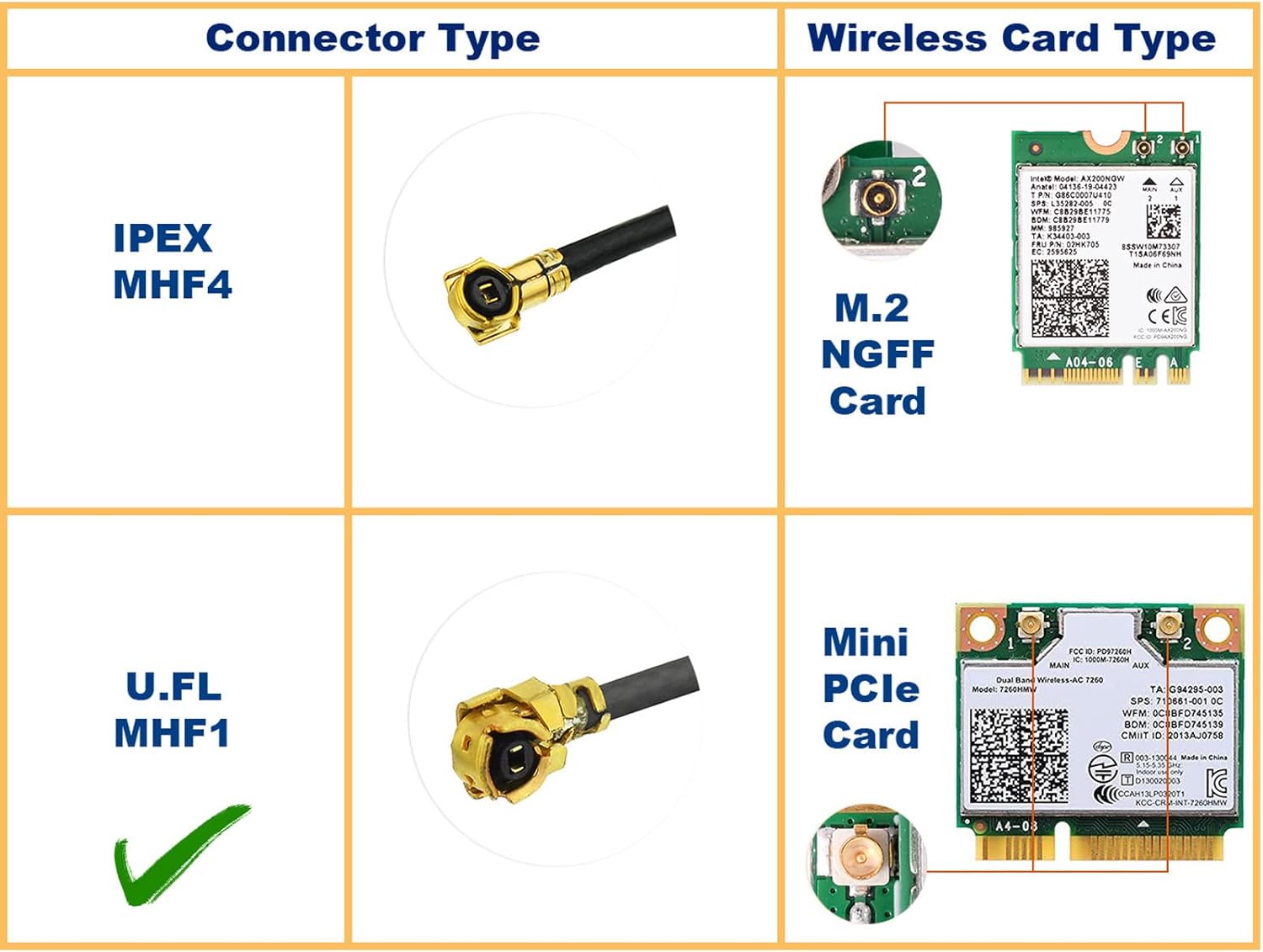 Eightwood Mini PCIe Card Antenna 2.4GHz 5GHz WiFi Antenna + U.FL IPX to RP-SMA Cable 8in + Computer Slot Bracket (6-Pack) for Mini PCI-E WiFi Network Card PC Desktop Computer