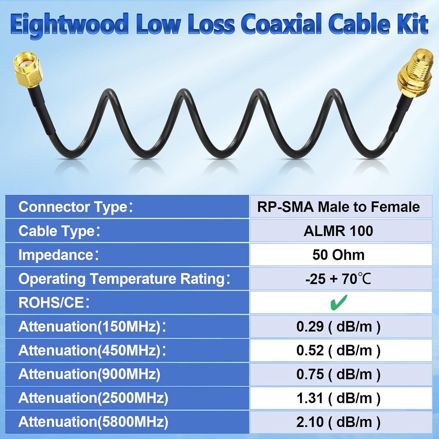 Eightwood RP-SMA Stecker auf RP-SMA Buchse Adapterkabel 300 cm ALSR100 Low Loss Koaxialkabel Pigtail Kabel für WLAN Router WiFi Antenne Netzwerkkarte SDR LTE FPV Radio