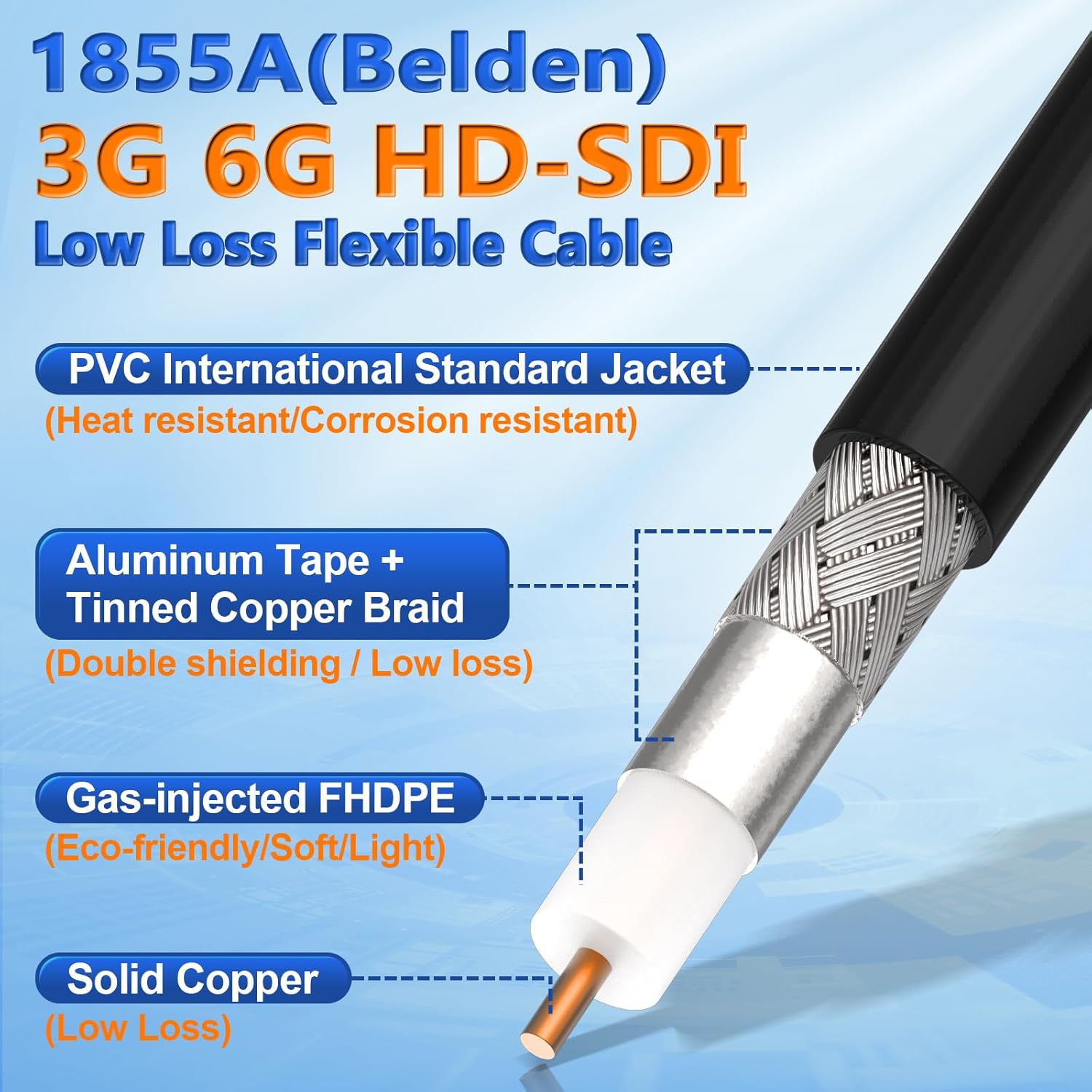 Eightwood 6G SDI Kabel BNC Kabel 100cm BNC Stecker auf Stecker 75 Ohm Cable - Belden 1855A Ultra Low Loss für 3G/HD-SDI/4K Übertragung Broadcast Kamera (SMPTE 292M/424M) Monitore