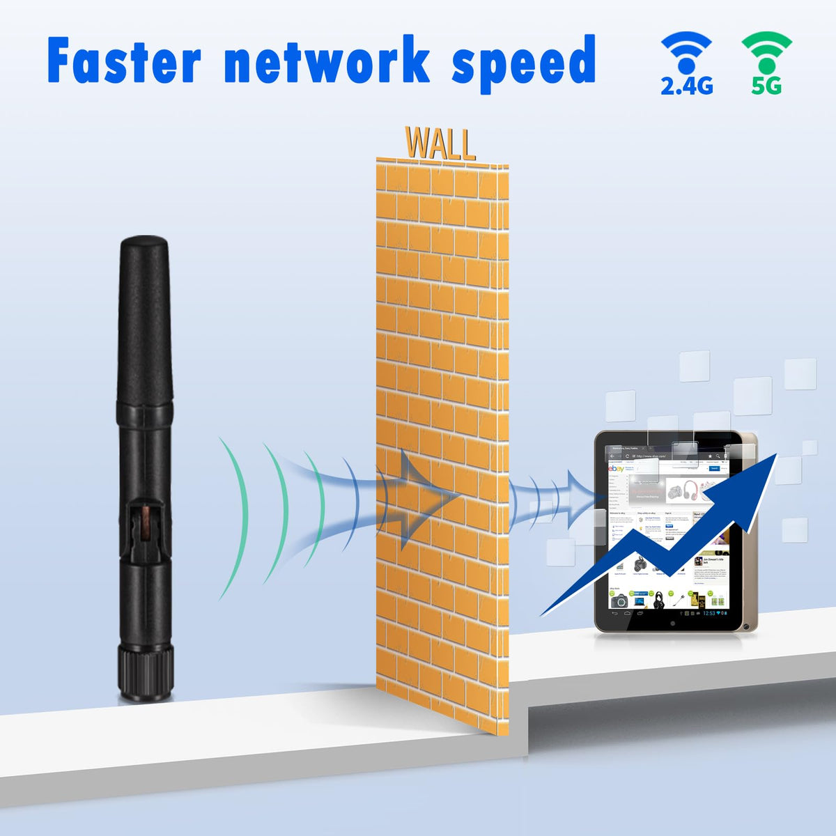 Eightwood Kleine WiFi Antenne Dualband 2.4 GHz 5.8 GHz RP SMA Antenne 2 Stück für PC Desktop Computer PCIe Karte WLAN Router Drahtlose Rückfahrkamera