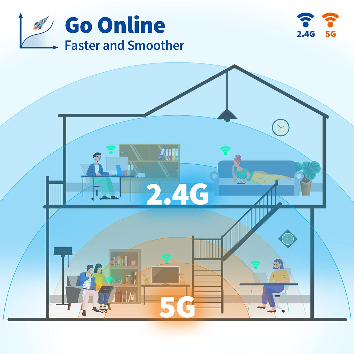 Eightwood WLAN Antenne 2.4G/5G Dualband WiFi Antenne MIMO RP SMA WLAN Antenne 2 Stücke für WiFi Card WLAN PCI Karten Wirelesse Router Bluetooth MEHRWEG