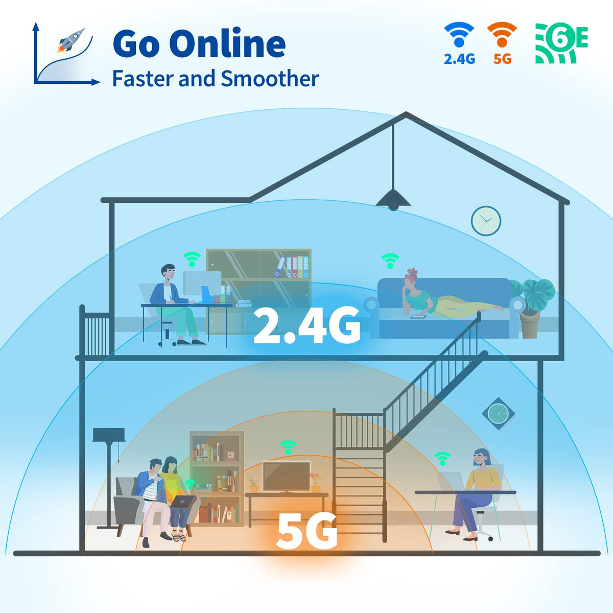Eightwood High-Gain WiFi Antenne WiFi 6E Antenne Tri-Band WLAN Antenne 4dBi RP-SMA Antenne für WLAN Karten PCI Karte PC Desktop Laptop Netzwerk Router Access Points