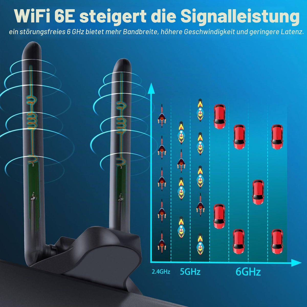 Eightwood WiFi 6E Antenne WLAN Signal Verstärker Tri-Band Magnetic Base mit RP-SMA 2M Verlängerungskabel für Wi-Fi Router Karten PCI Karte PC Bluetooth Mainboard