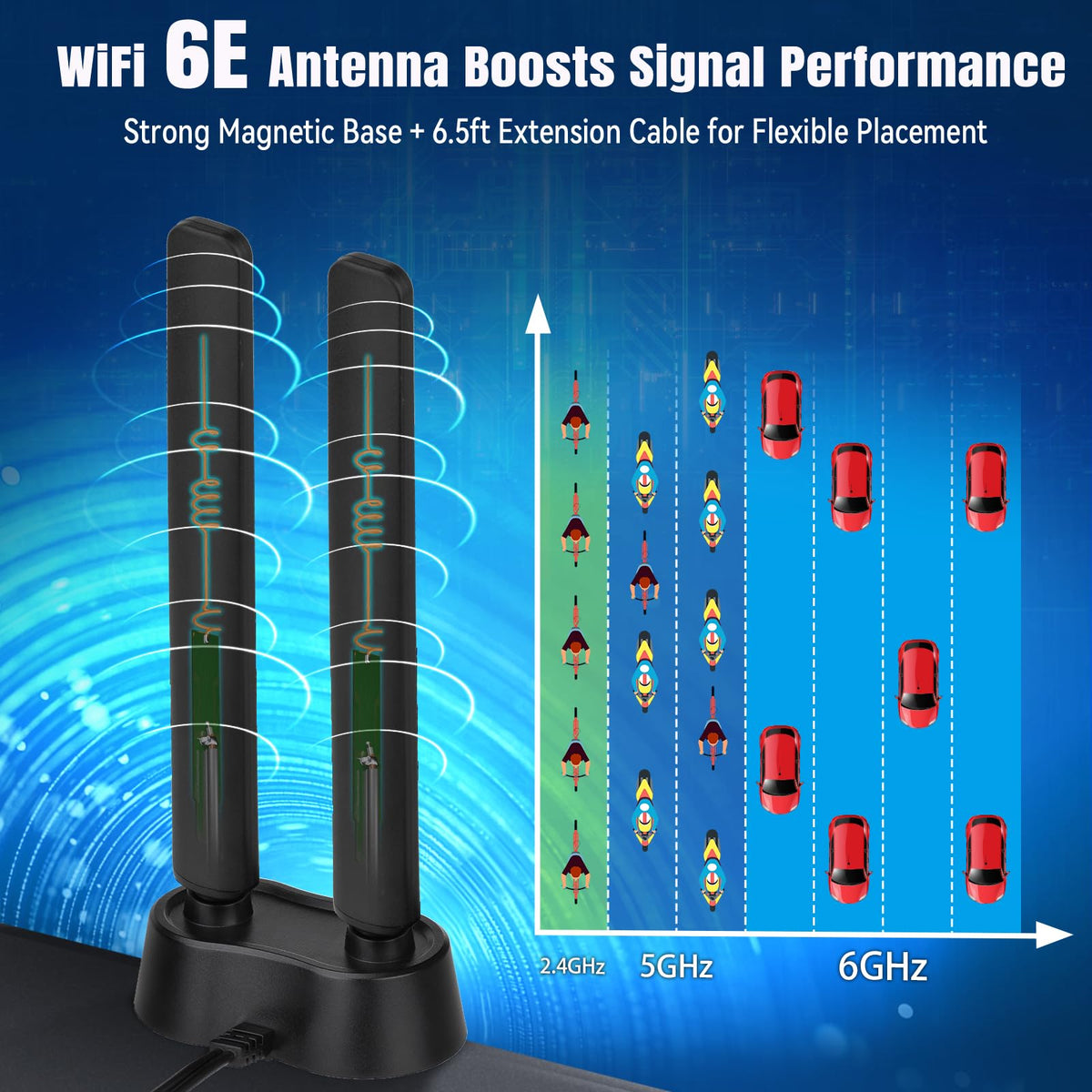 Eightwood WiFi 6E Antenne 2.4g/5g/5.8g/6g WLAN Signal Verstärker Tri-Band Magnetic Base mit RP-SMA Verlängerungskabel für Wi-Fi 5/6/6E Router PCI PCI-E Karte PC Mainboard Bluetooth