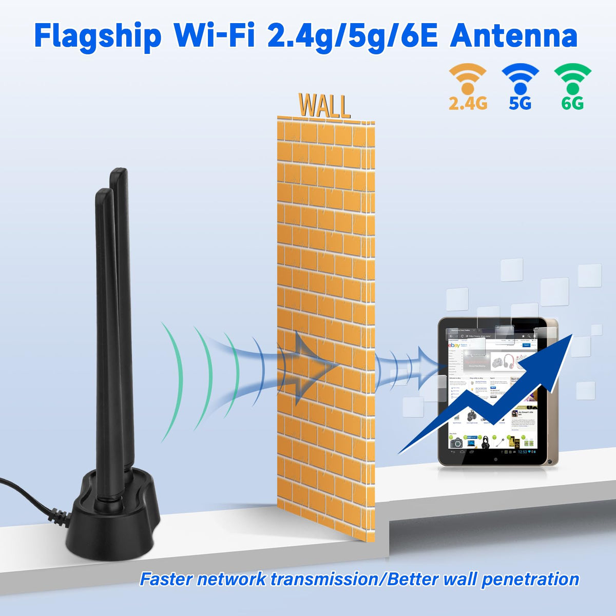Eightwood WiFi 6E Antenne 2.4g/5g/5.8g/6g WLAN Signal Verstärker Tri-Band Magnetic Base mit RP-SMA Verlängerungskabel für Wi-Fi 5/6/6E Router PCI PCI-E Karte PC Mainboard Bluetooth
