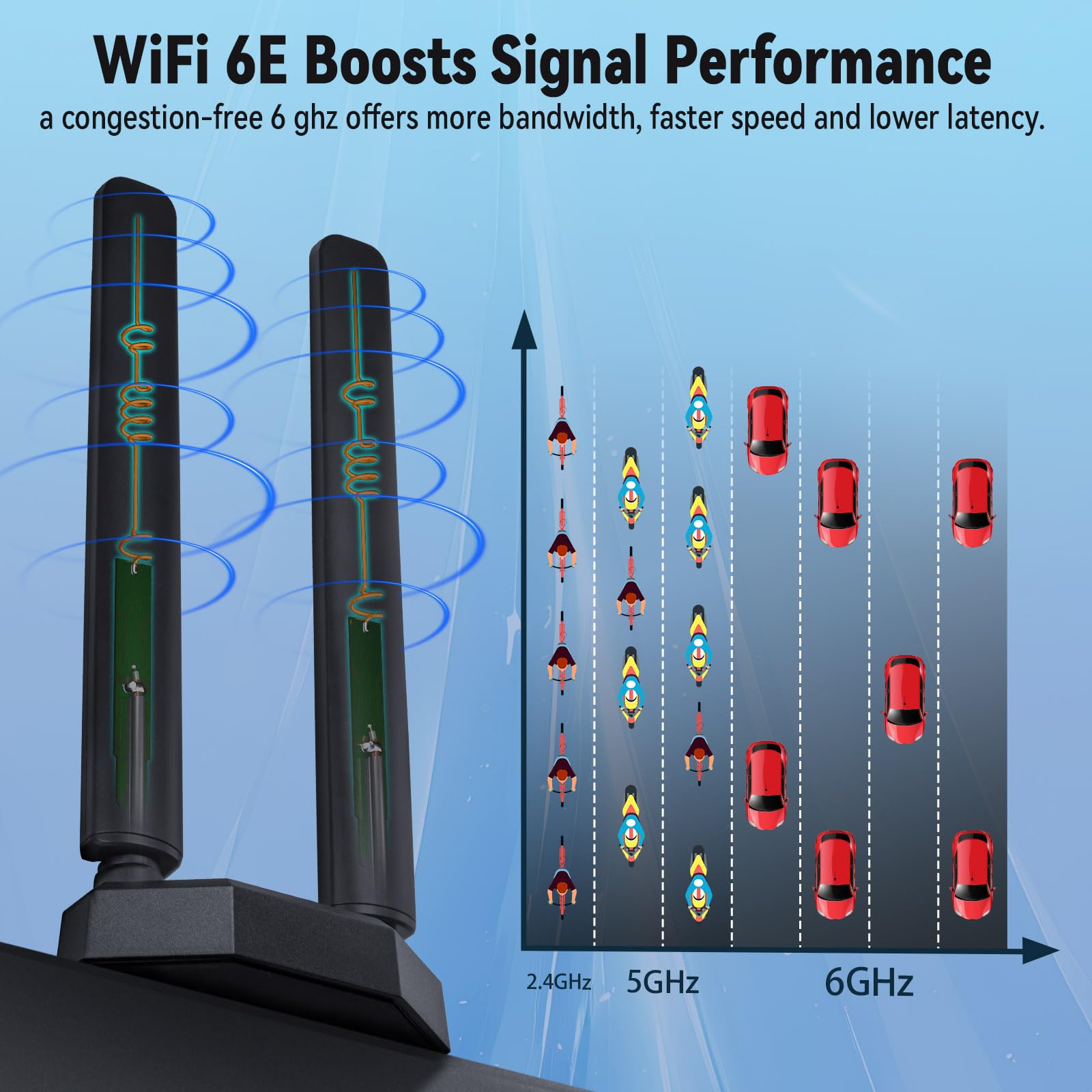 Eightwood WiFi 6E Antenne 2.4GHz 5GHz 6GHz WLAN Antenne Signalverstärkung Tri-Band RP-SMA + SMA Adapter Magnetfuß mit 2M Verlängerungskabel für WLAN Karten PCI Karte PC Router Bluetooth Mainboard