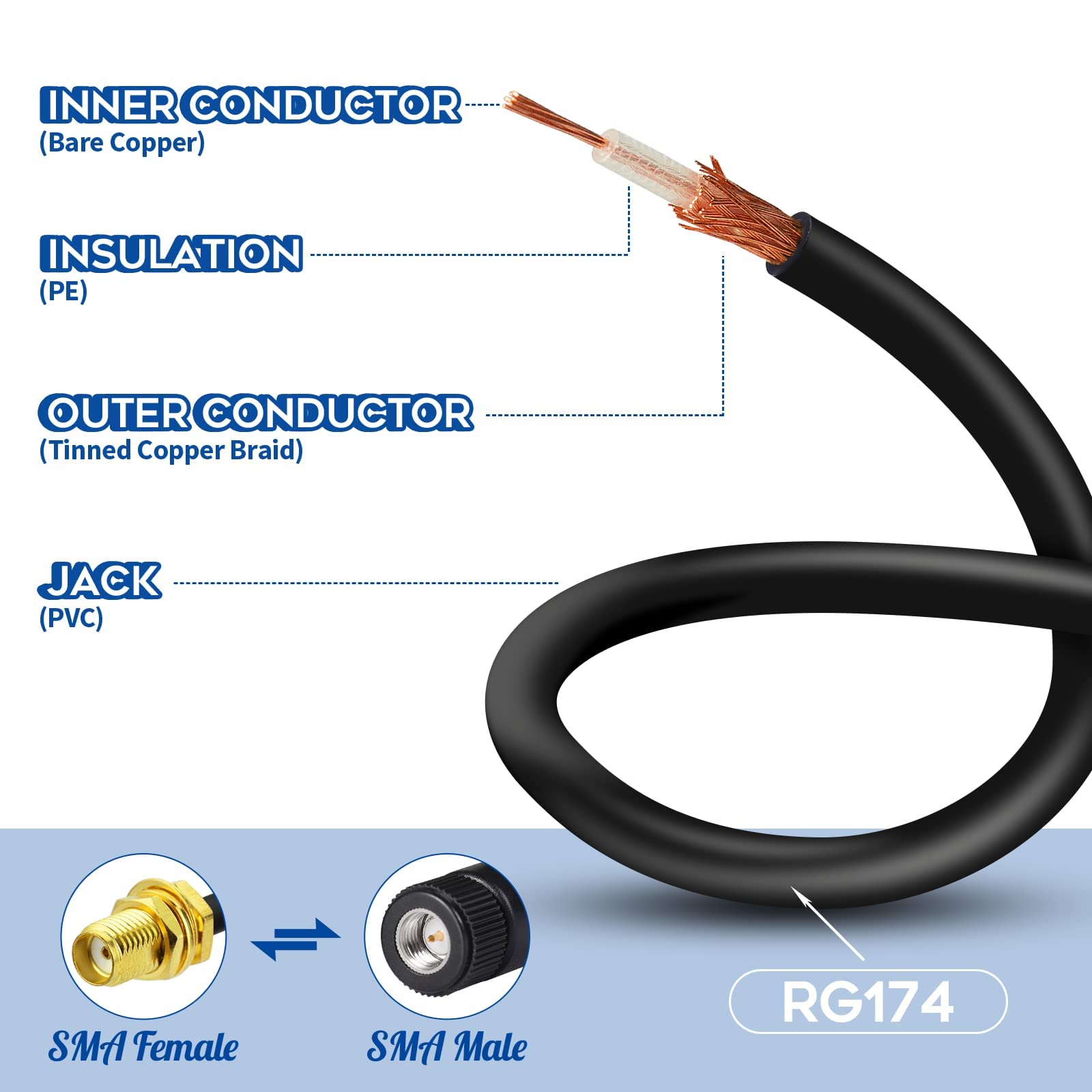 Eightwood 4G LTE Antenne Adapter SMA Adapter auf TS9 Rechter Winkel Stecker Pigtail Kabel RG174 6inch 15cm 2 Stücke für Netgear AC785 Hsdpa Huawei 2G 3G 4G LTE Antenne UMTS Mobile Broadband MEHRWEG
