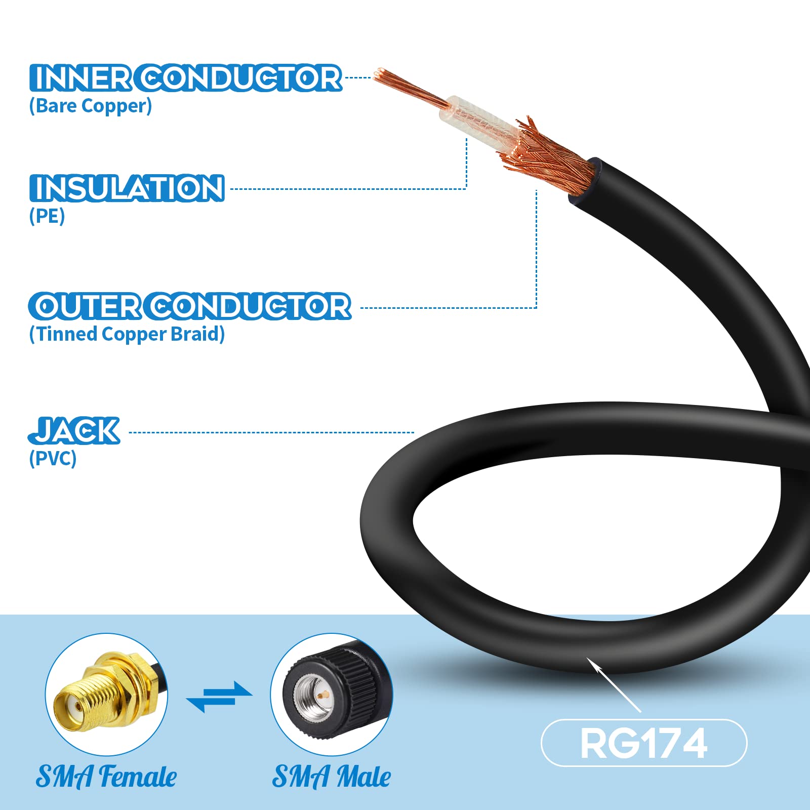 Eightwood 4G LTE Antenne Adapter SMA Adapter auf TS9 Rechter Winkel Stecker Pigtail Kabel RG174 30cm 2 Stücke für Netgear AC785 Hsdpa Huawei 2G 3G 4G LTE Antenne UMTS Mobile Broadband MEHRWEG
