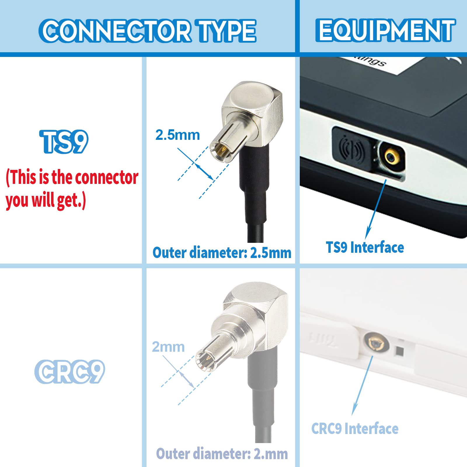 Eightwood 4G LTE Antenne Adapter SMA Adapter auf TS9 Rechter Winkel Stecker Pigtail Kabel RG174 30cm 2 Stücke für Netgear AC785 Hsdpa Huawei 2G 3G 4G LTE Antenne UMTS Mobile Broadband MEHRWEG