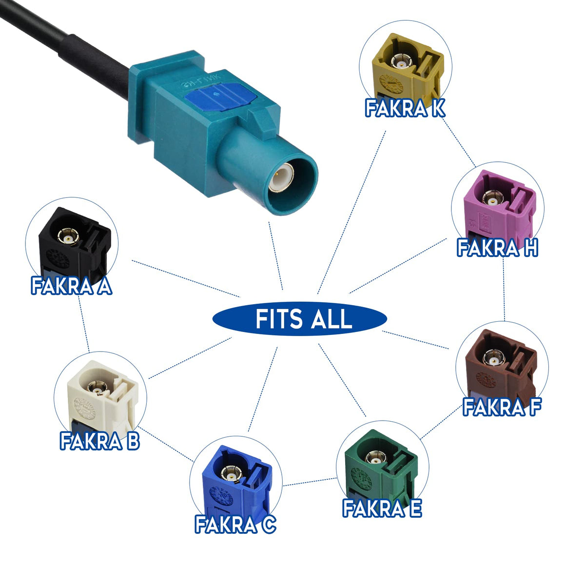 Eightwood Autoradio Antenne Kabel Fakra Z Stecker auf Motorola DIN Stecker Fakra Z Buchse auf Motorola DIN Buchse Kabel Adapter Universal Fahrzeug Konverter Connect Auto Audio Head Unit Radio Antenne