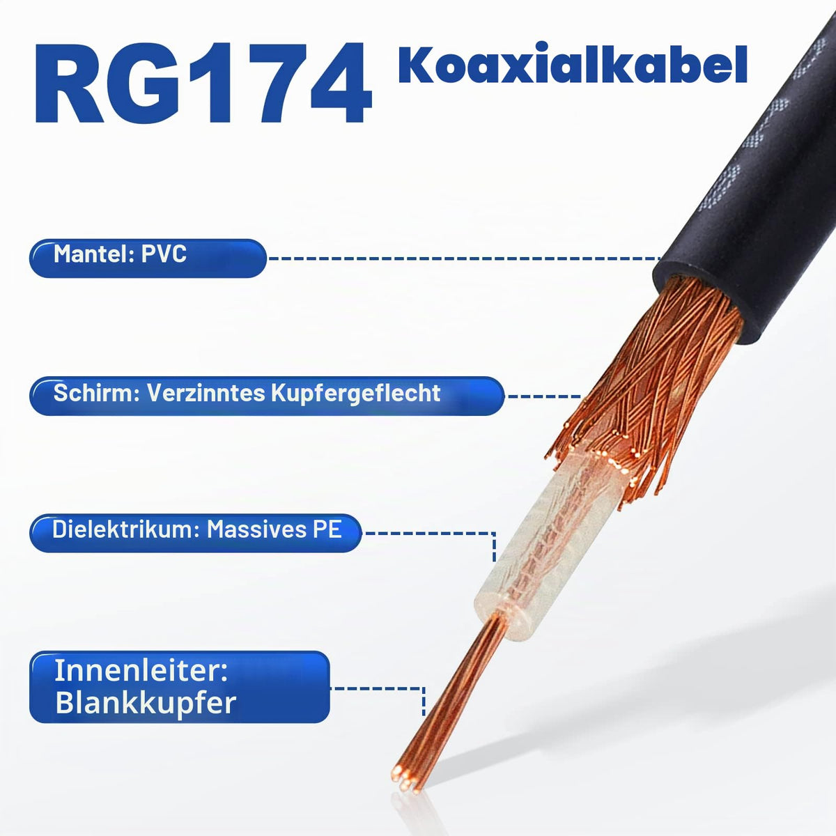 Eightwood DAB Antennenkabel SMB Fakra Kabel Fakra Z Buchse auf SMB Stecker Koaxial RG174 30cm 1 Stück Kompatibel zu DAB Auto antenne AM/FM Blaupunkt Pionier usw